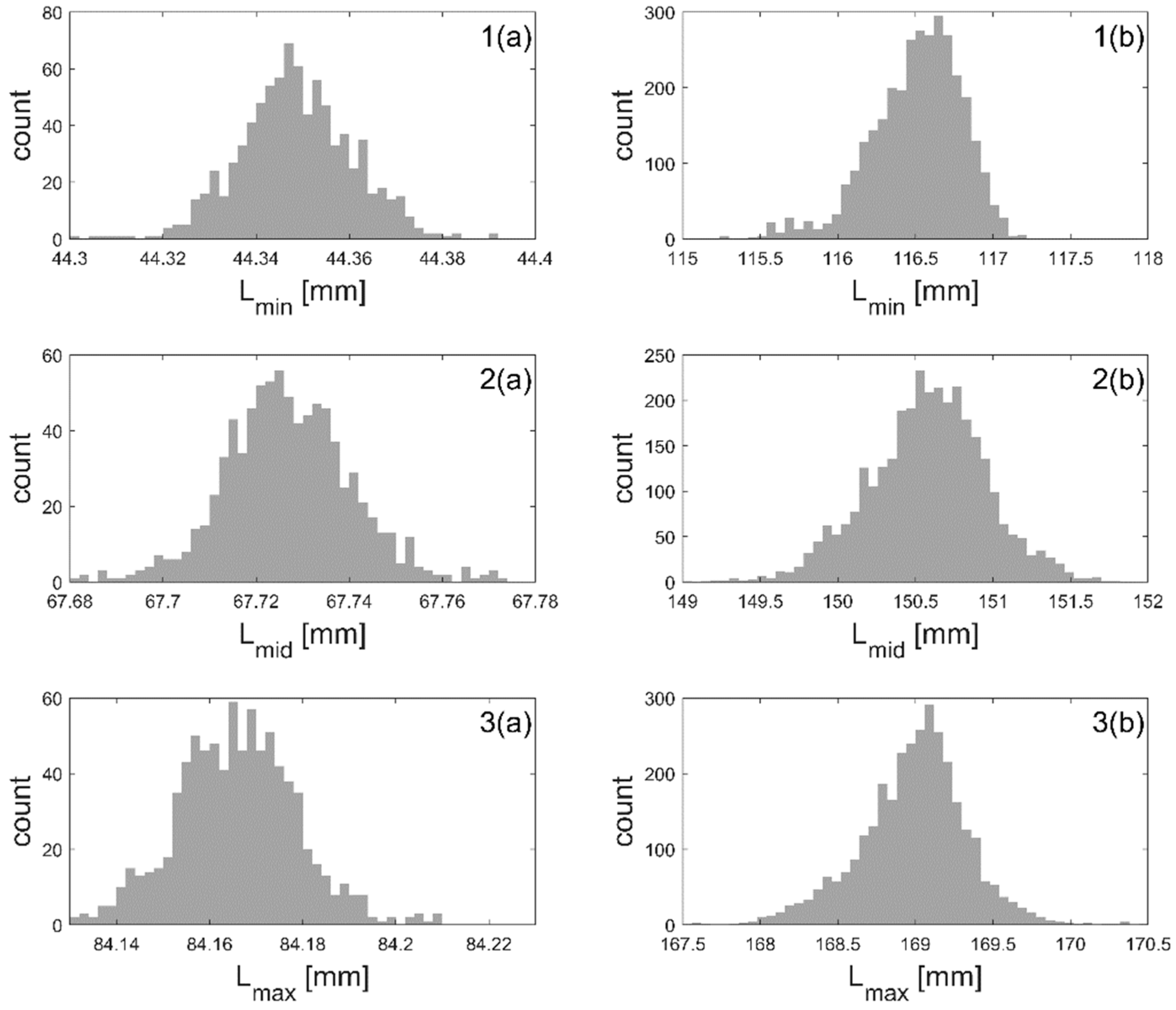 Sensors 20 01305 g002