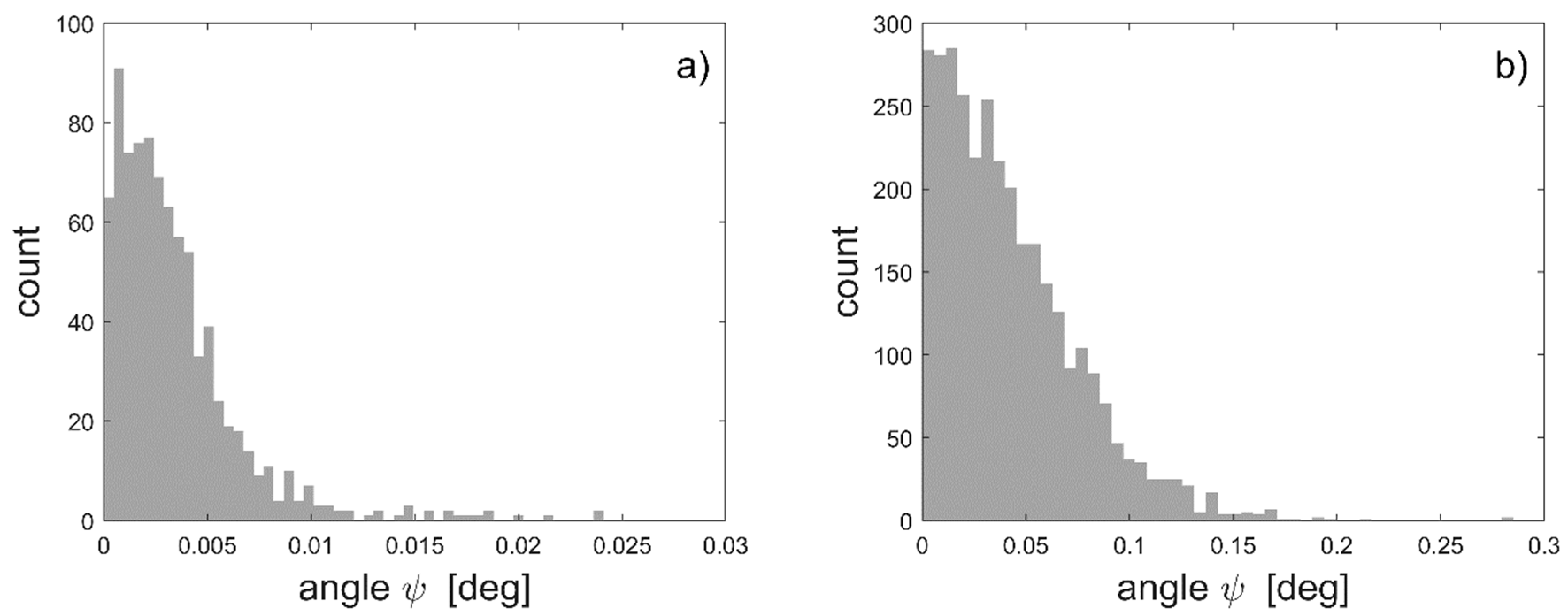 Sensors 20 01305 g003