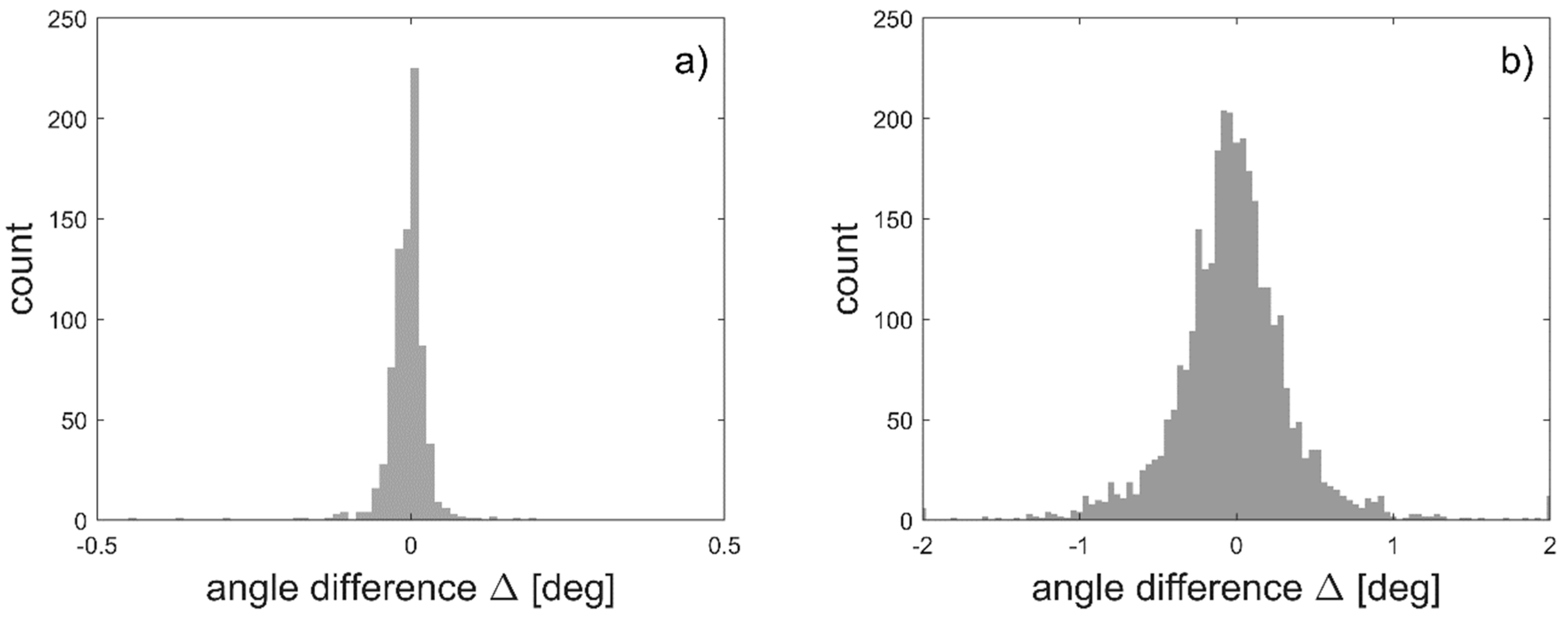 Sensors 20 01305 g004