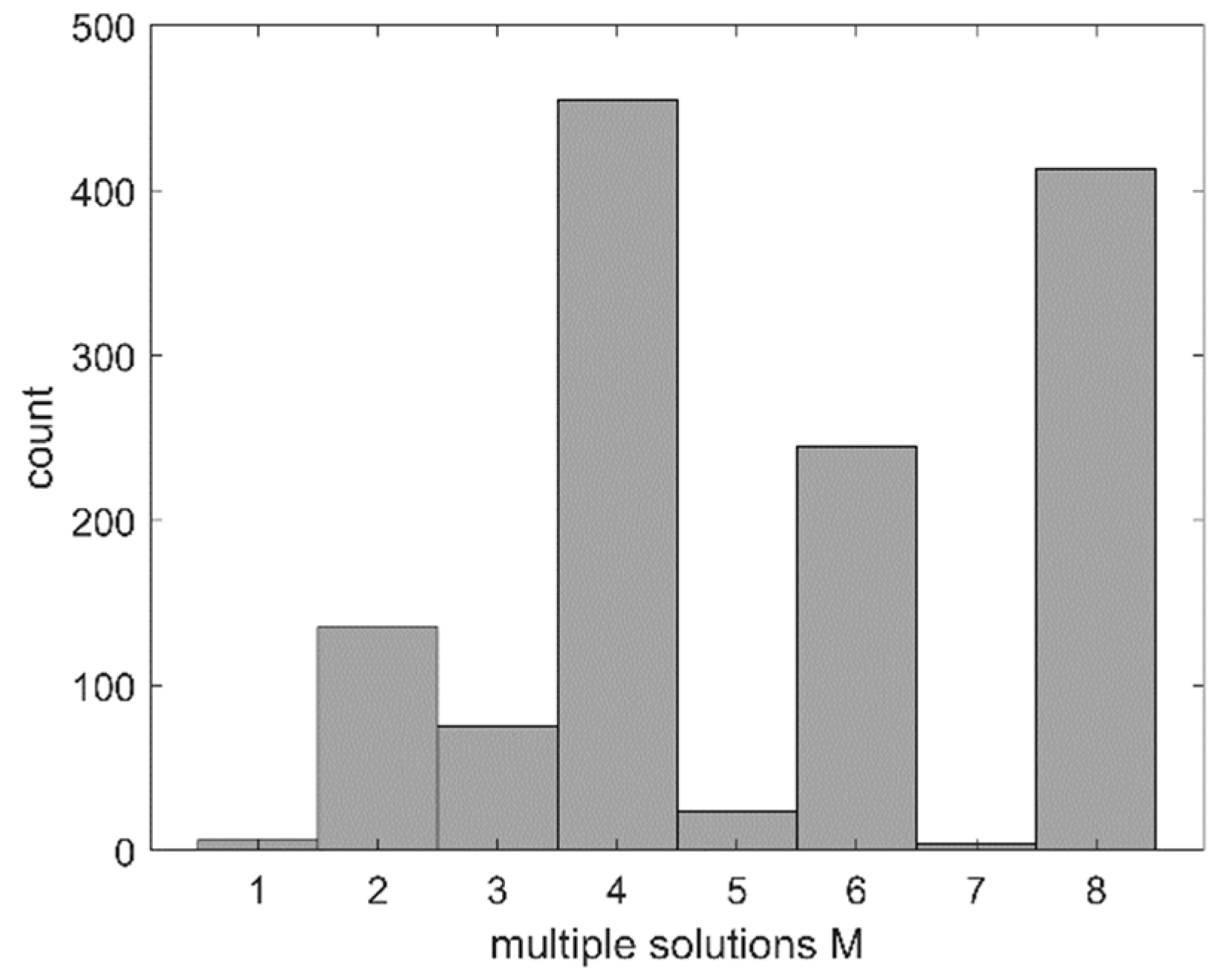Sensors 20 01305 g005