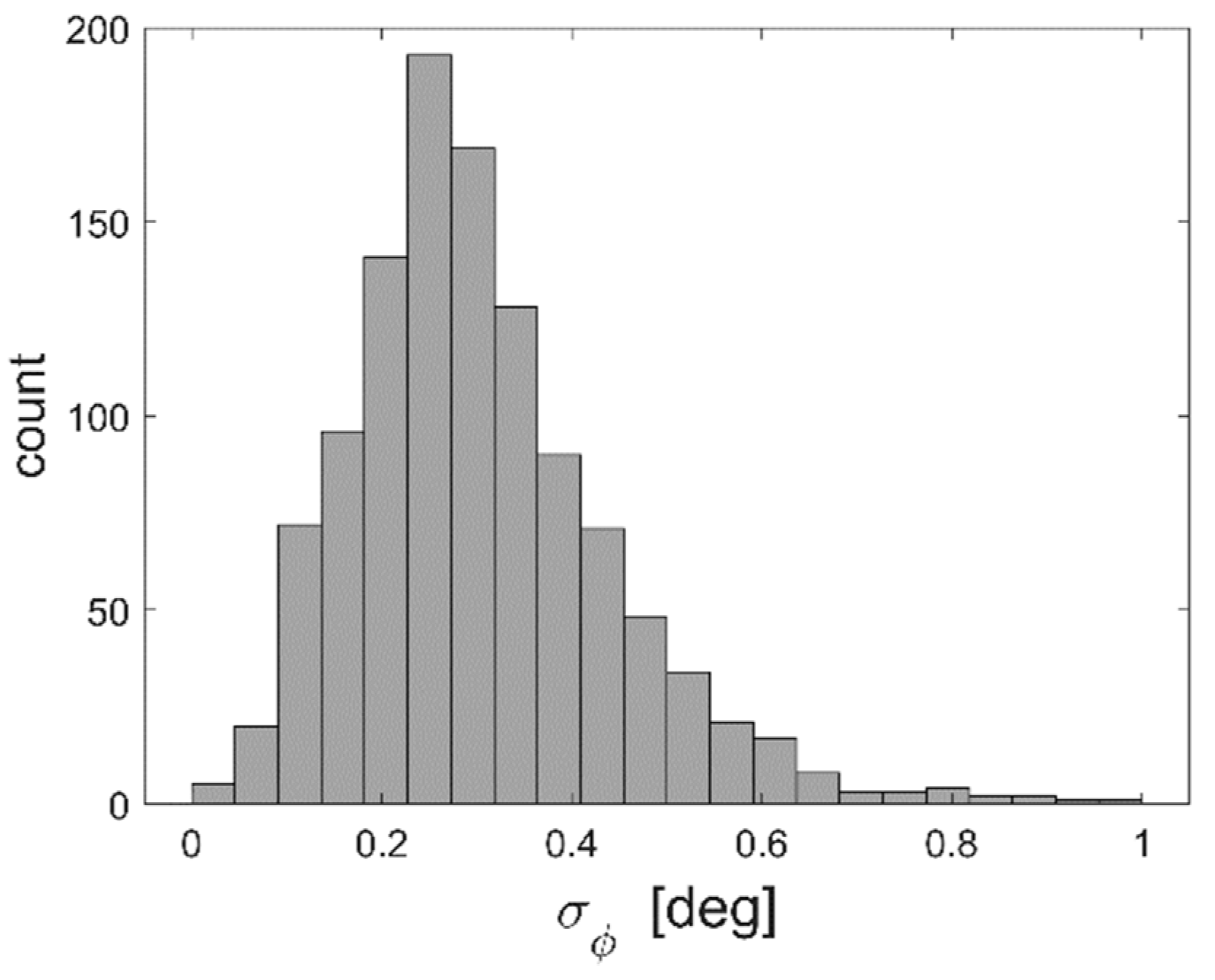 Sensors 20 01305 g006