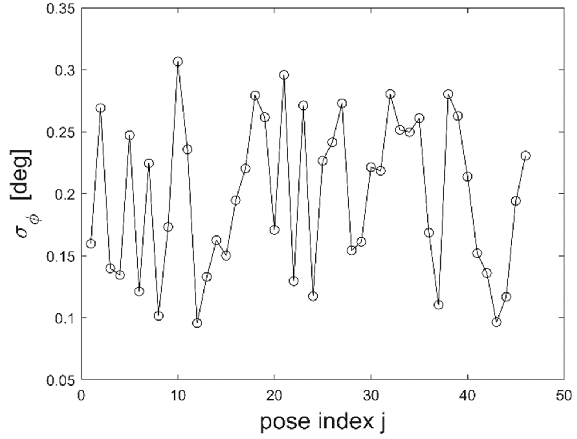 Sensors 20 01305 g007