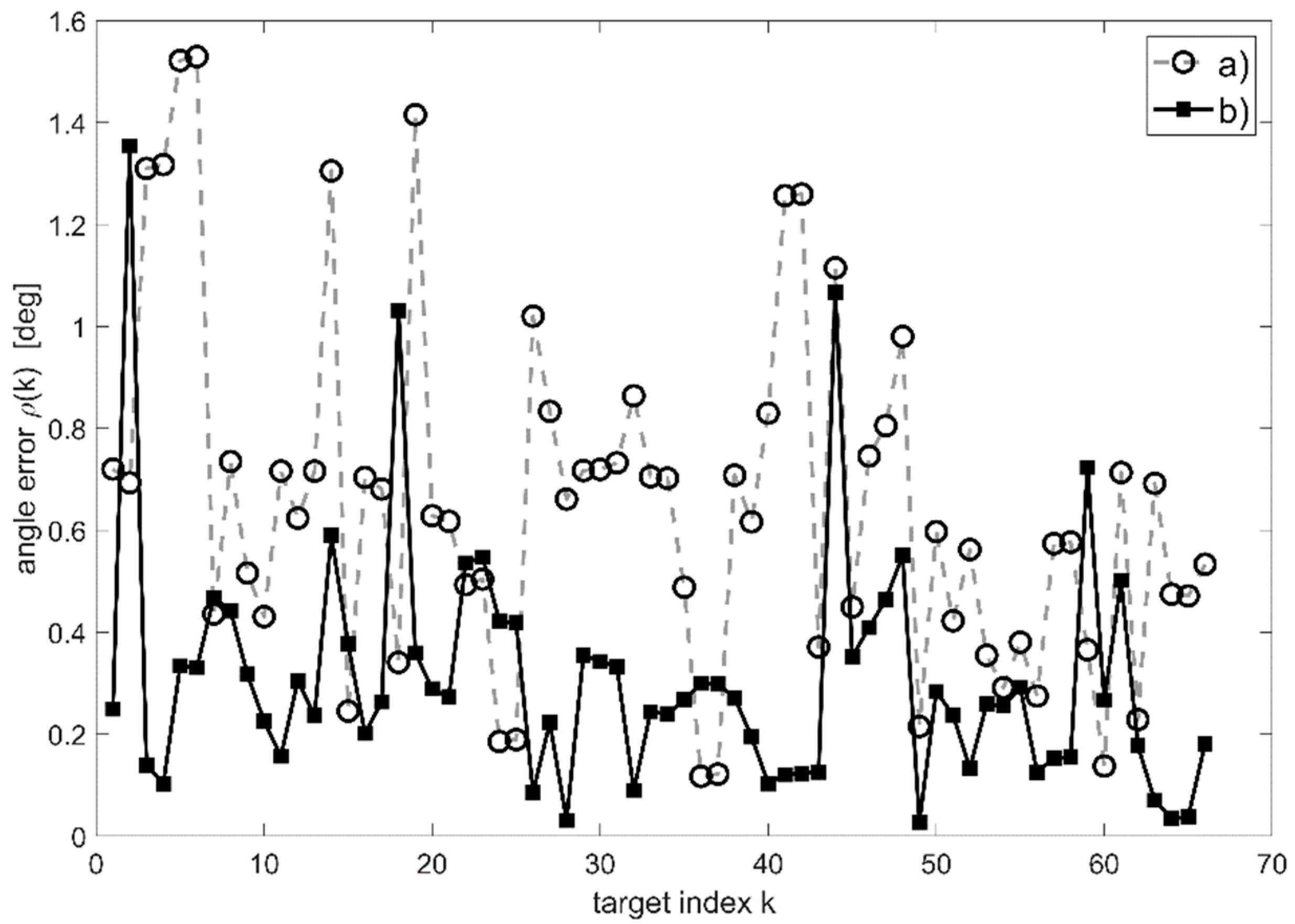 Sensors 20 01305 g009