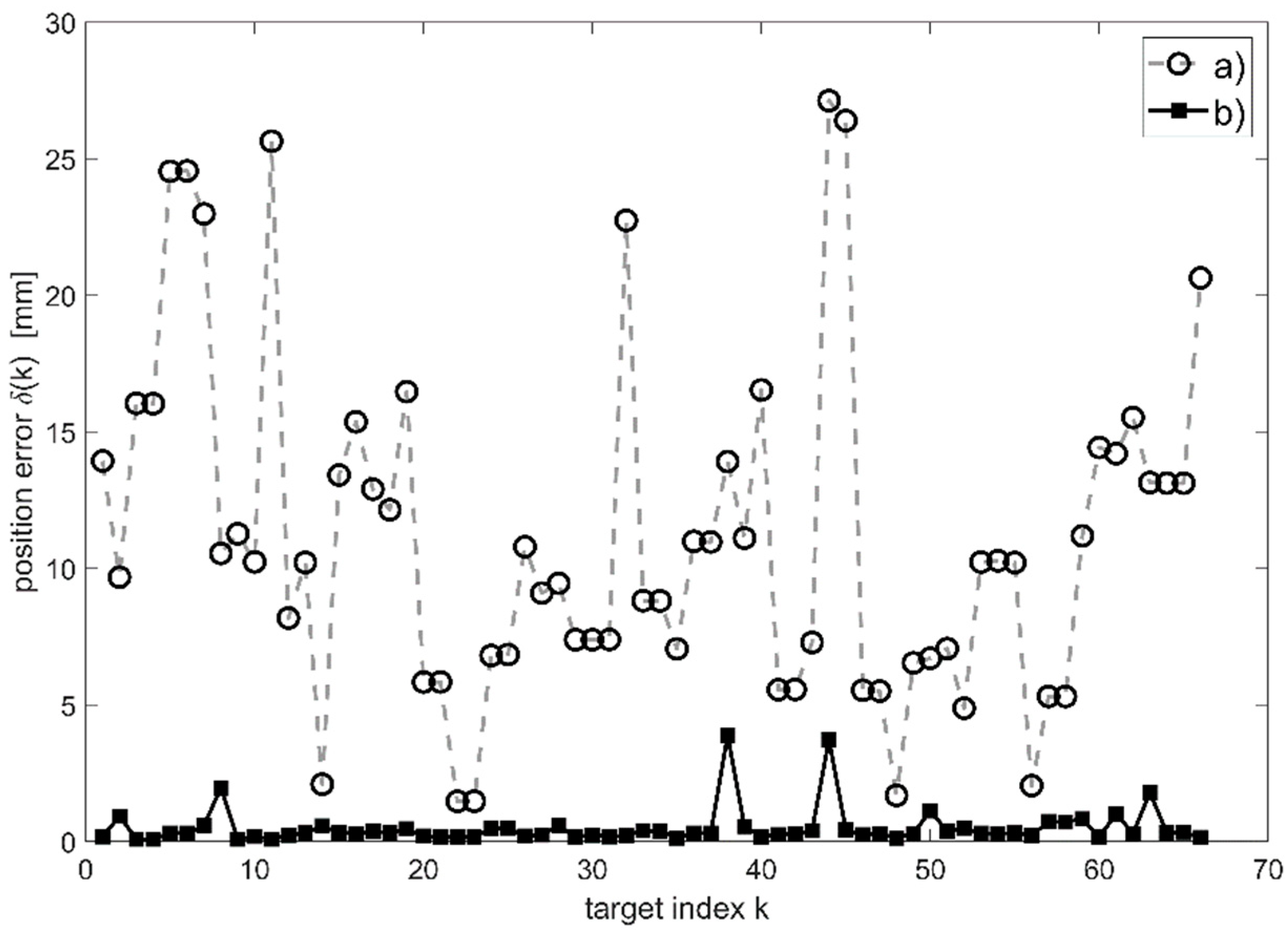 Sensors 20 01305 g011