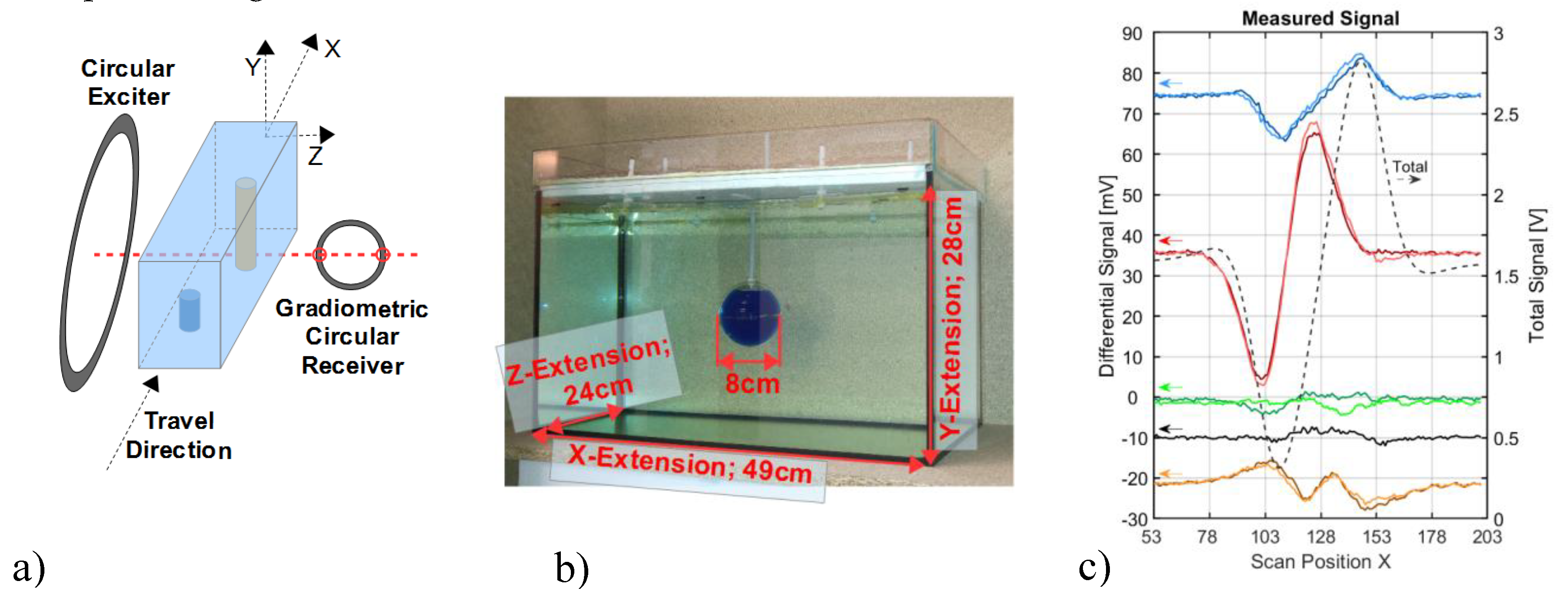Sensors 20 01306 g002 Sensors 20 01306 g002