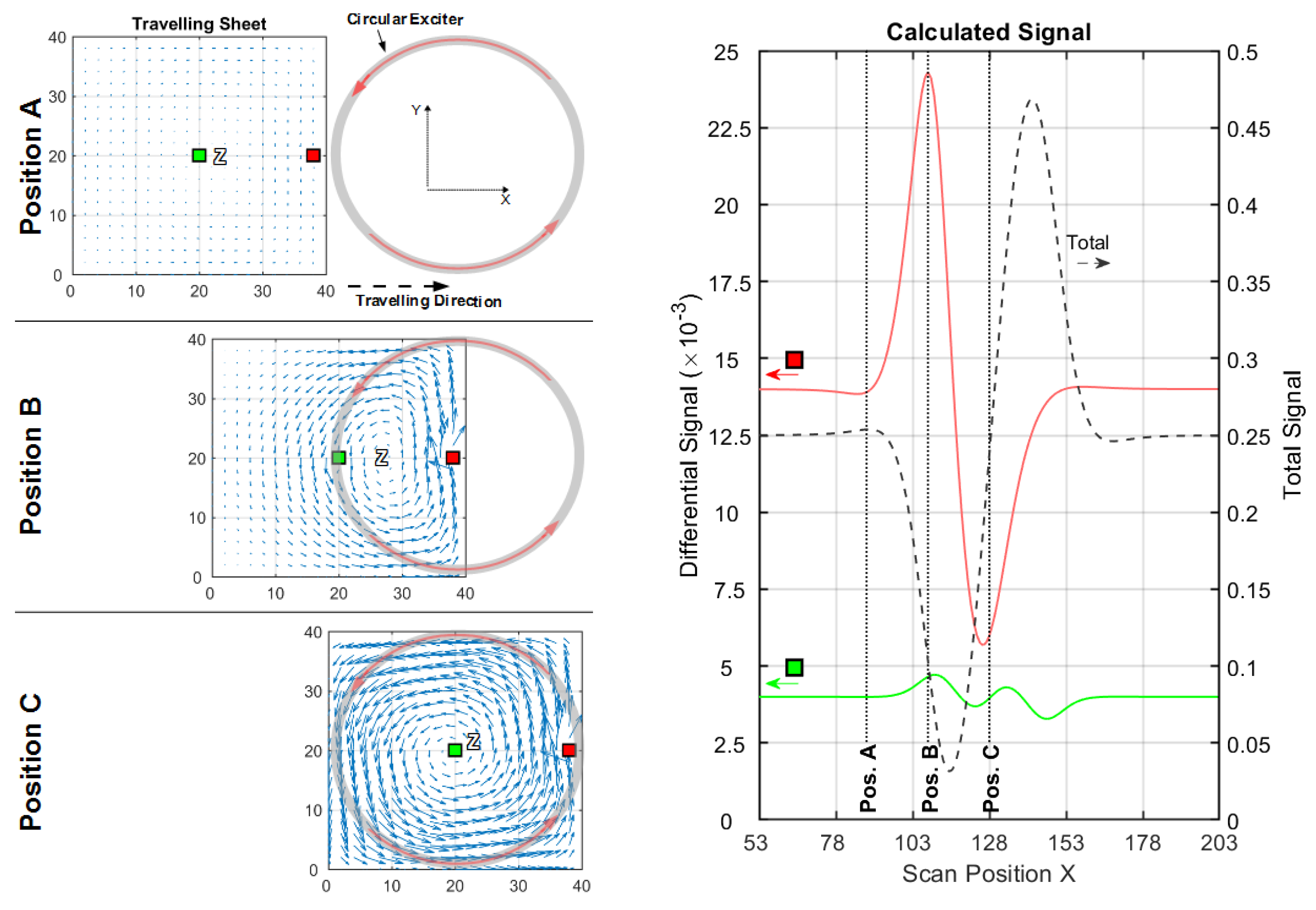 Sensors 20 01306 g005 Sensors 20 01306 g005