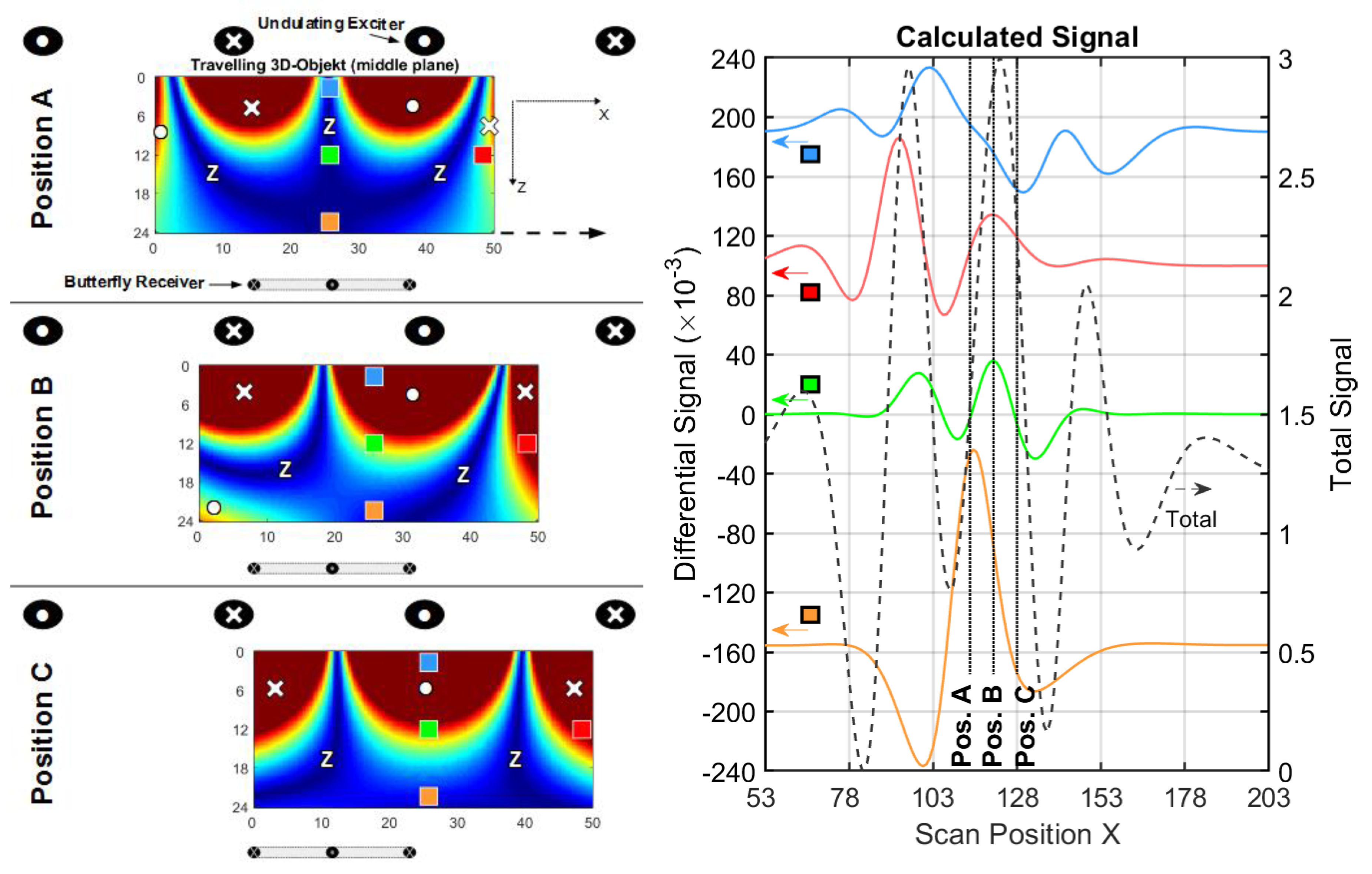 Sensors 20 01306 g011 Sensors 20 01306 g011