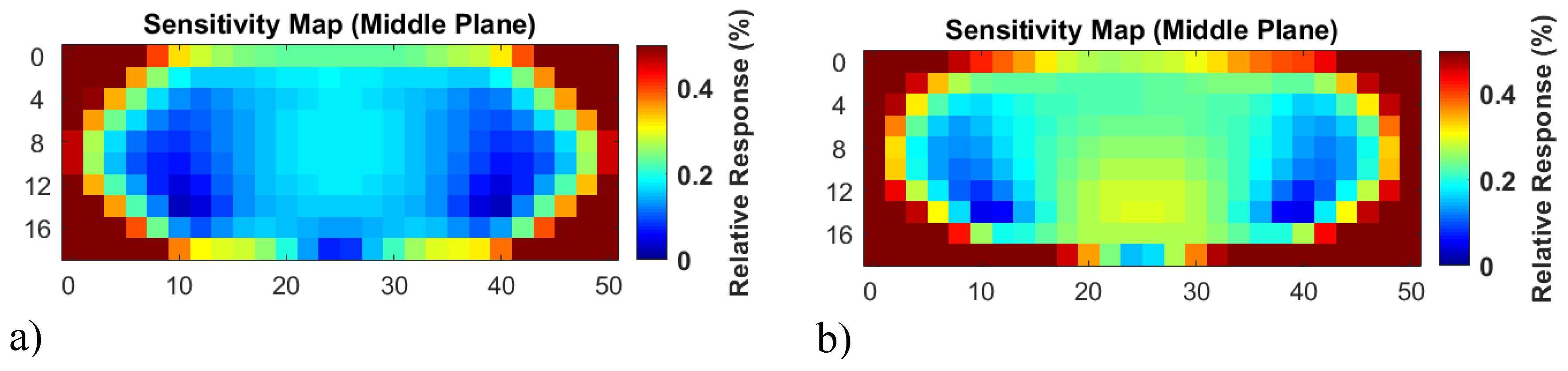 Sensors 20 01306 g012 Sensors 20 01306 g012