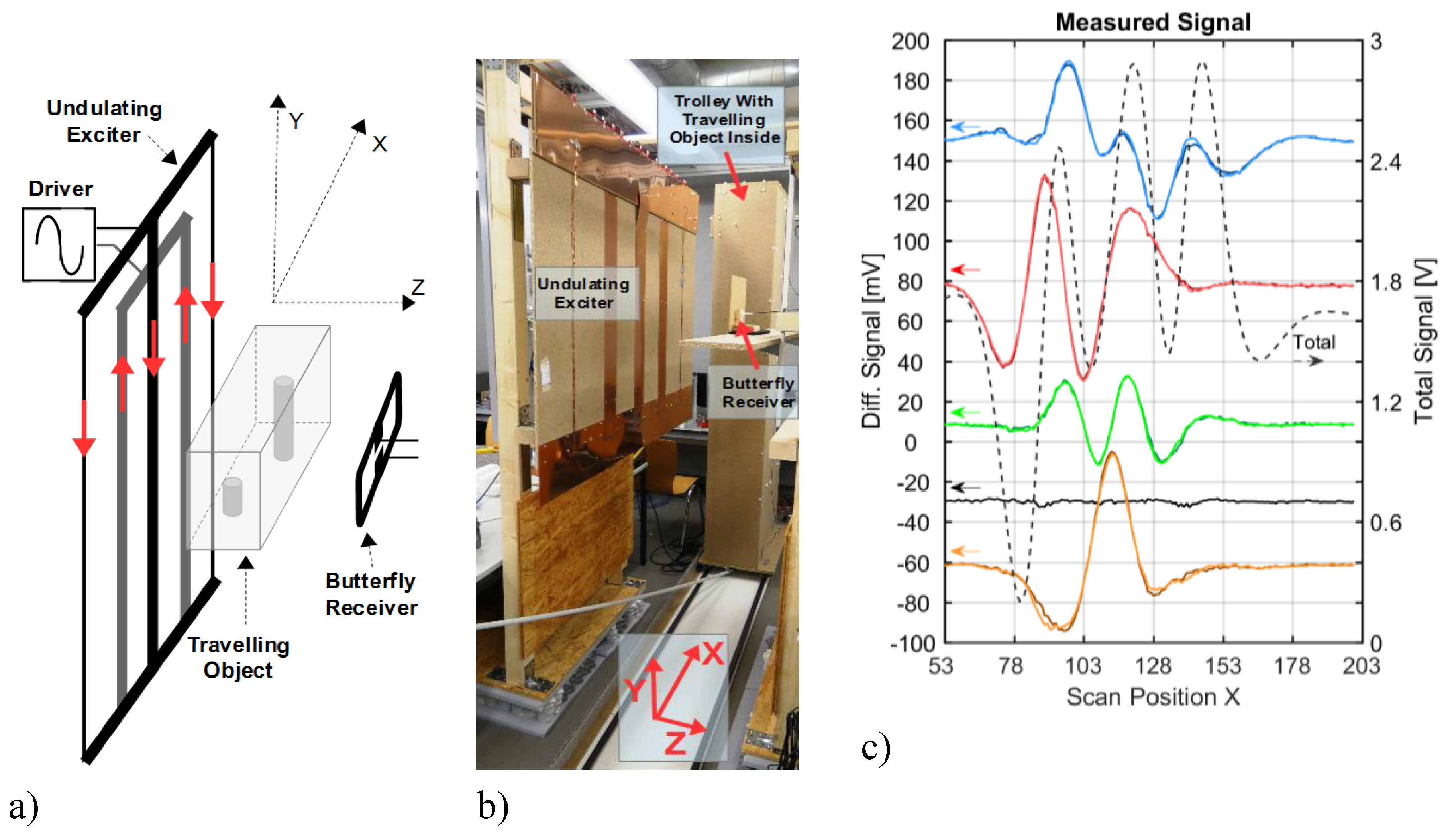 Sensors 20 01306 g013 Sensors 20 01306 g013