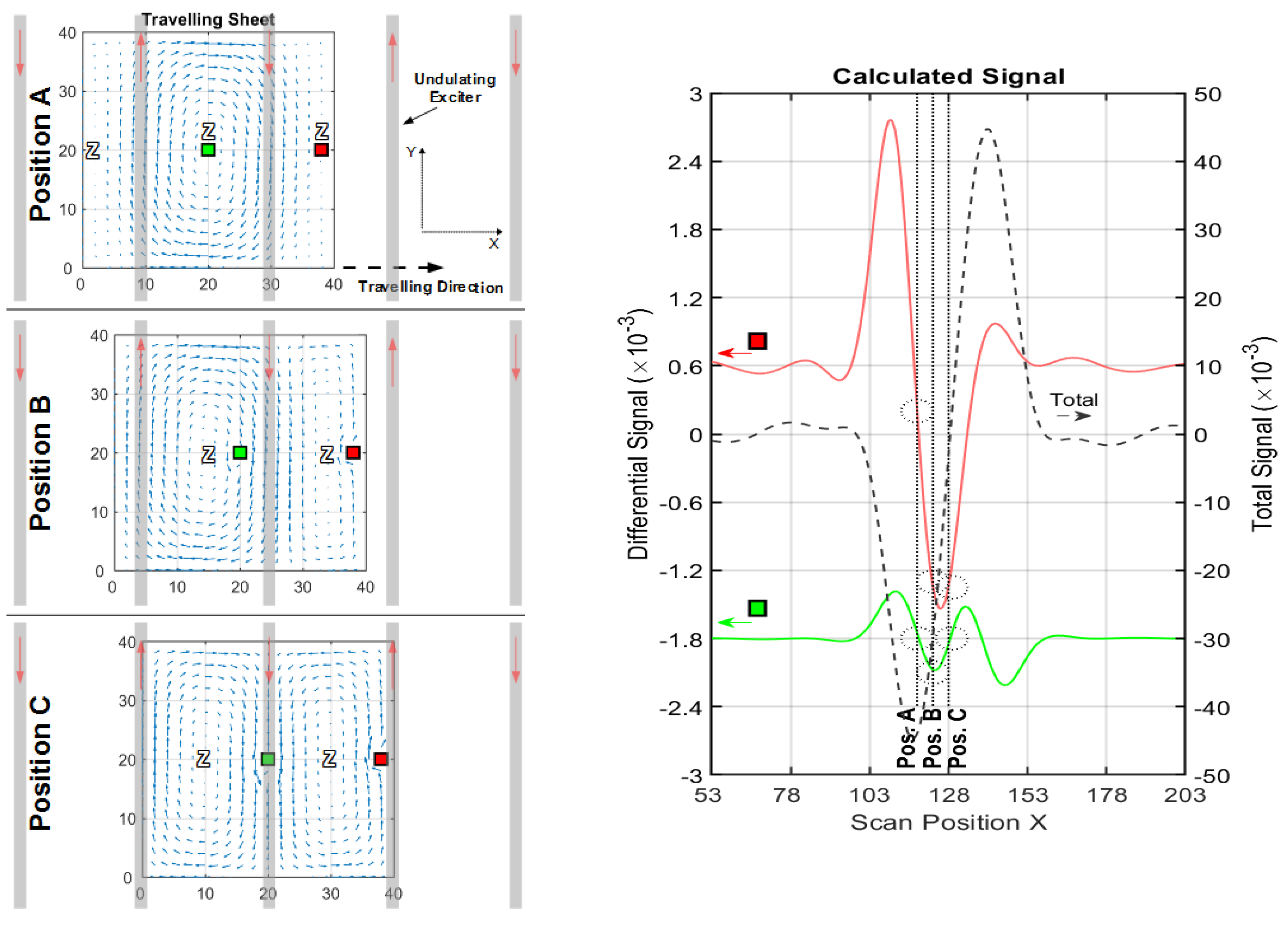 Sensors 20 01306 g0a7 Sensors 20 01306 g0a7