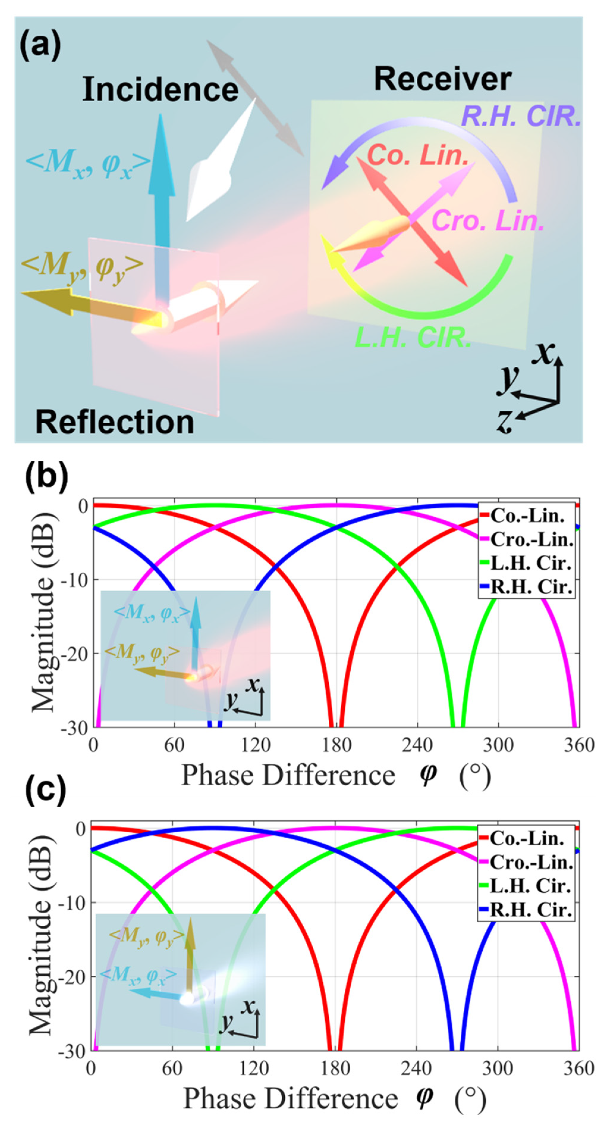 Sensors 20 01307 g001 Sensors 20 01307 g001