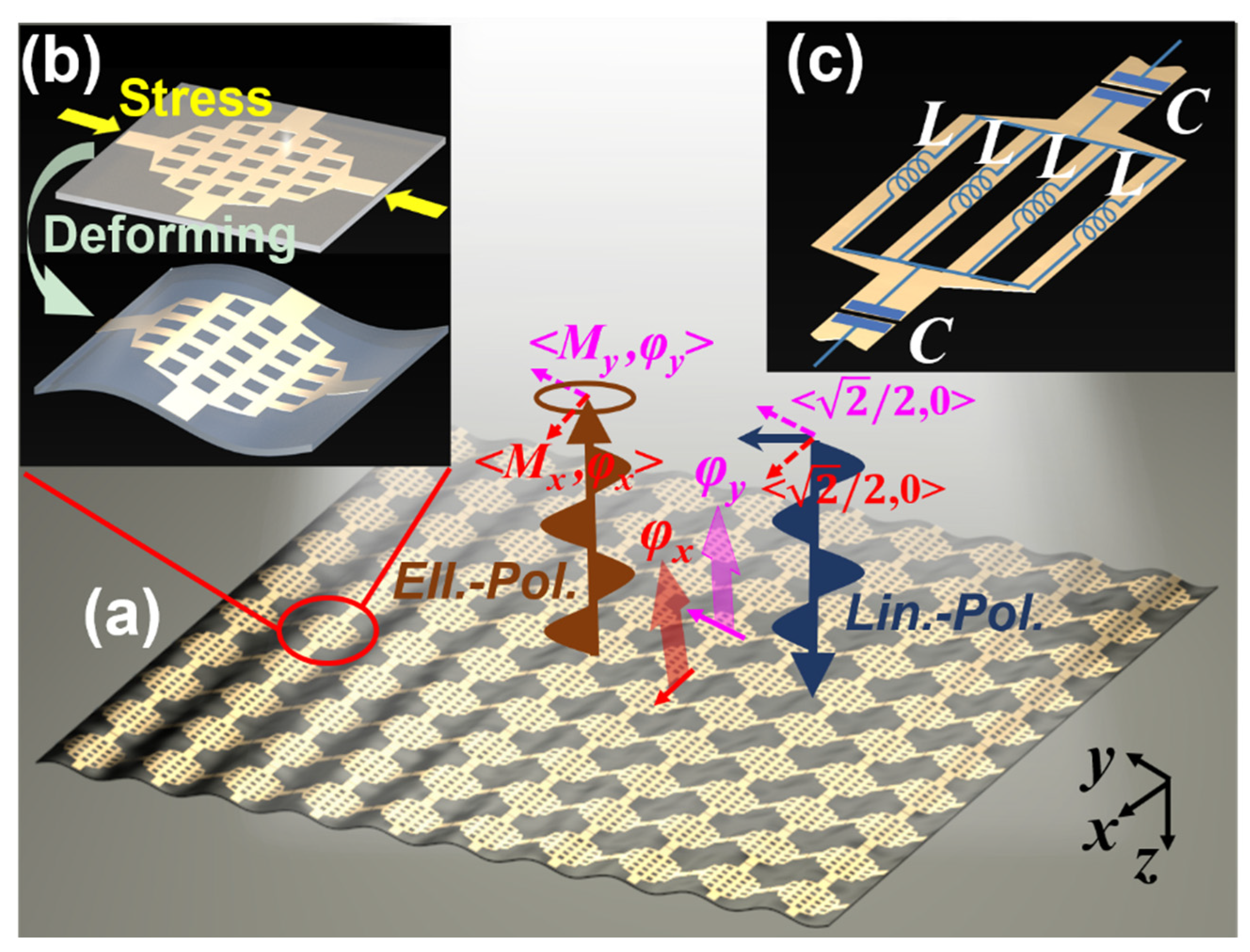Sensors 20 01307 g002 Sensors 20 01307 g002