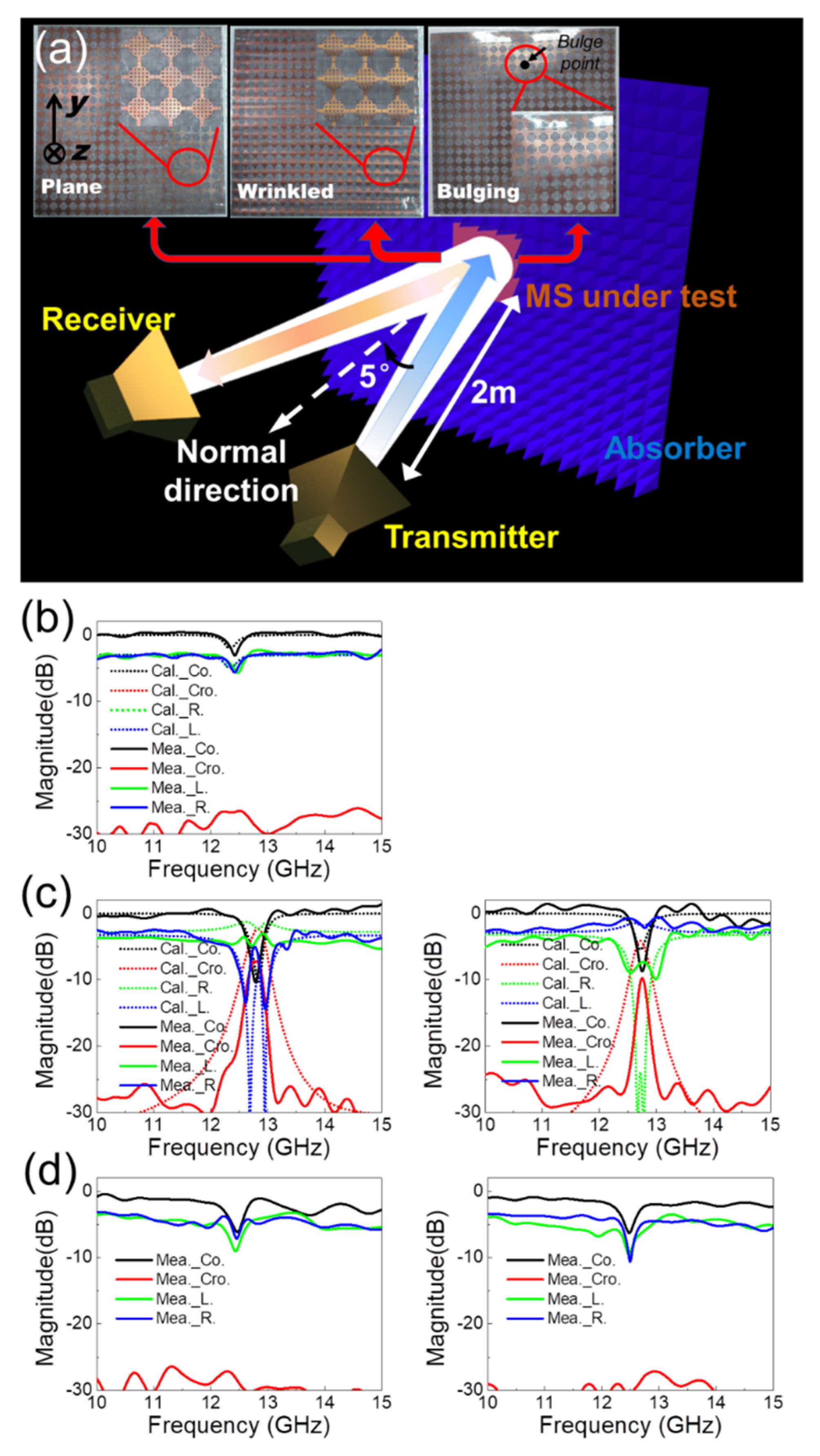Sensors 20 01307 g004 Sensors 20 01307 g004