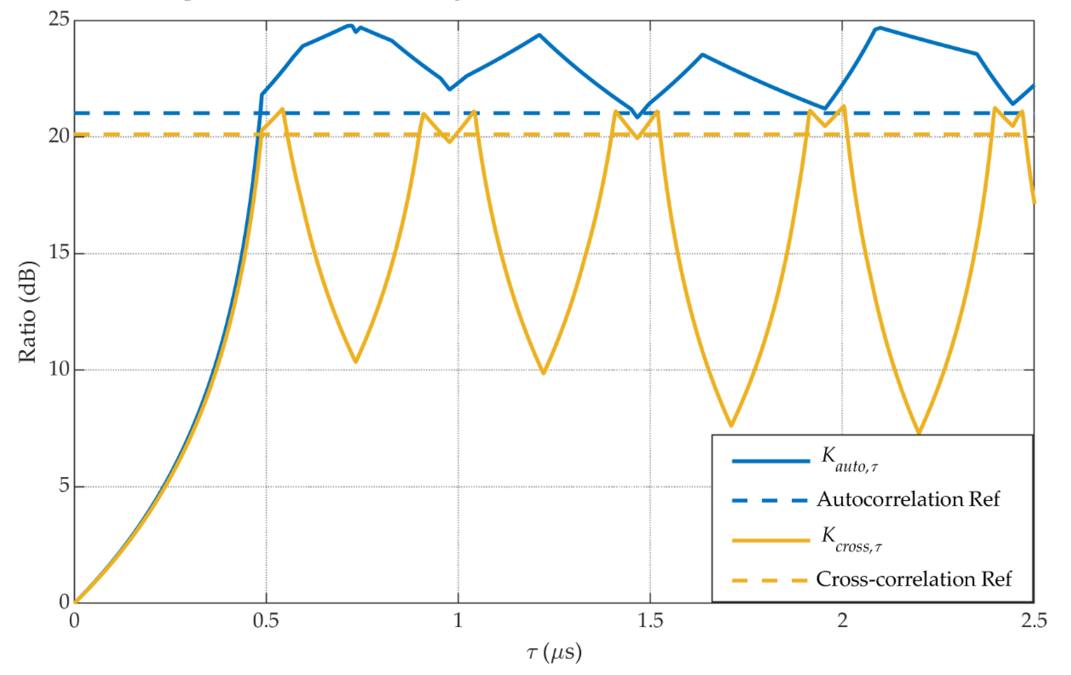 Sensors 20 01309 g002 Sensors 20 01309 g002