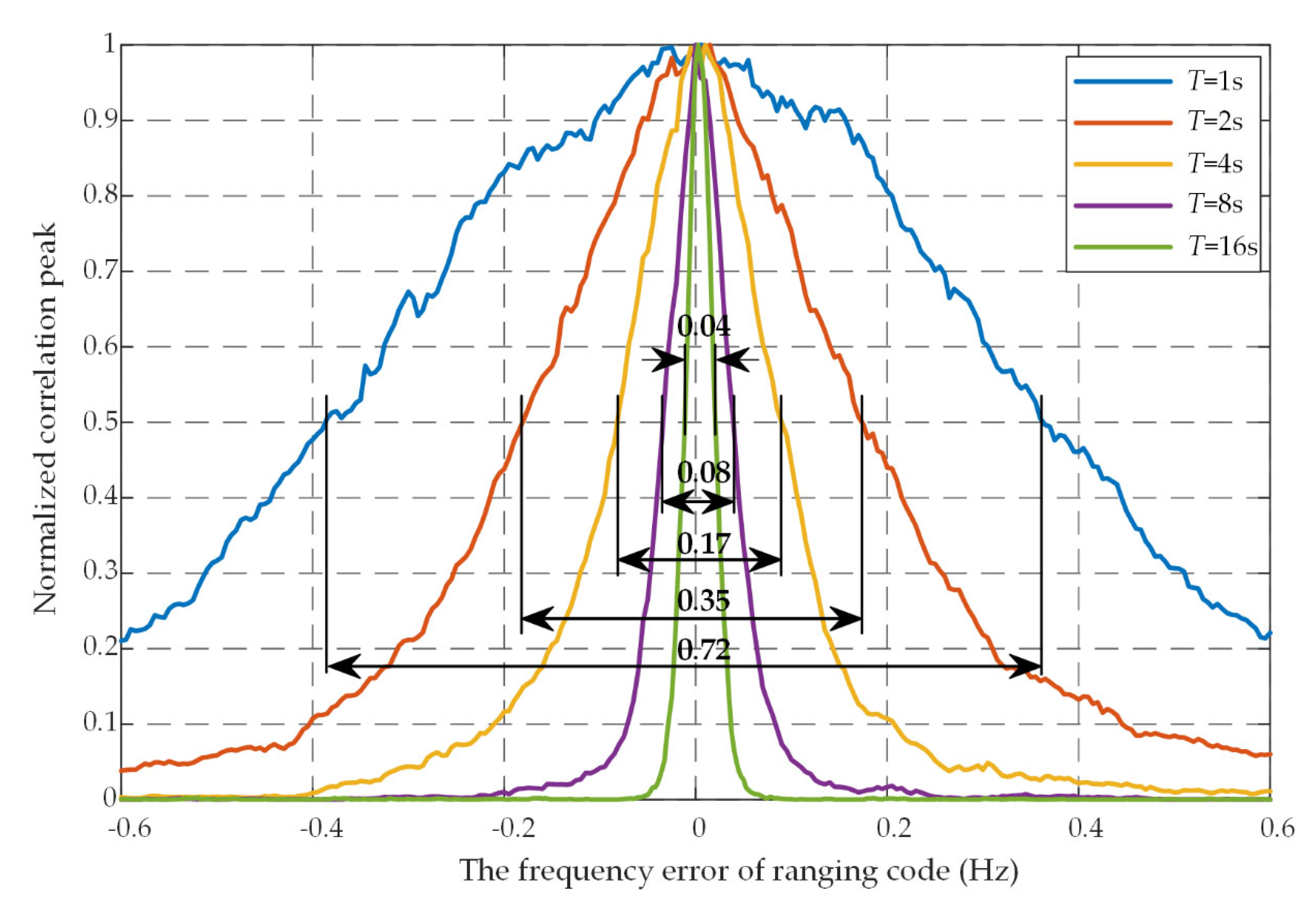 Sensors 20 01309 g004 Sensors 20 01309 g004