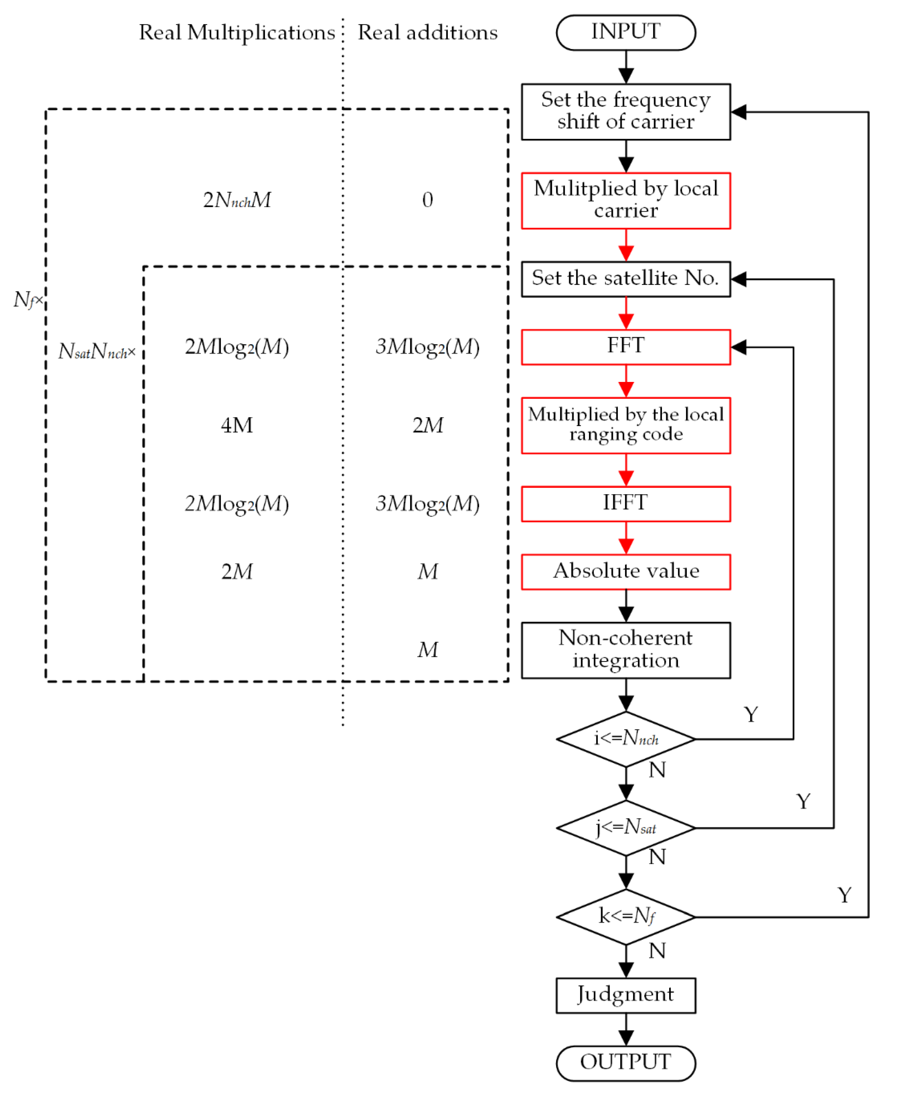 Sensors 20 01309 g006 Sensors 20 01309 g006