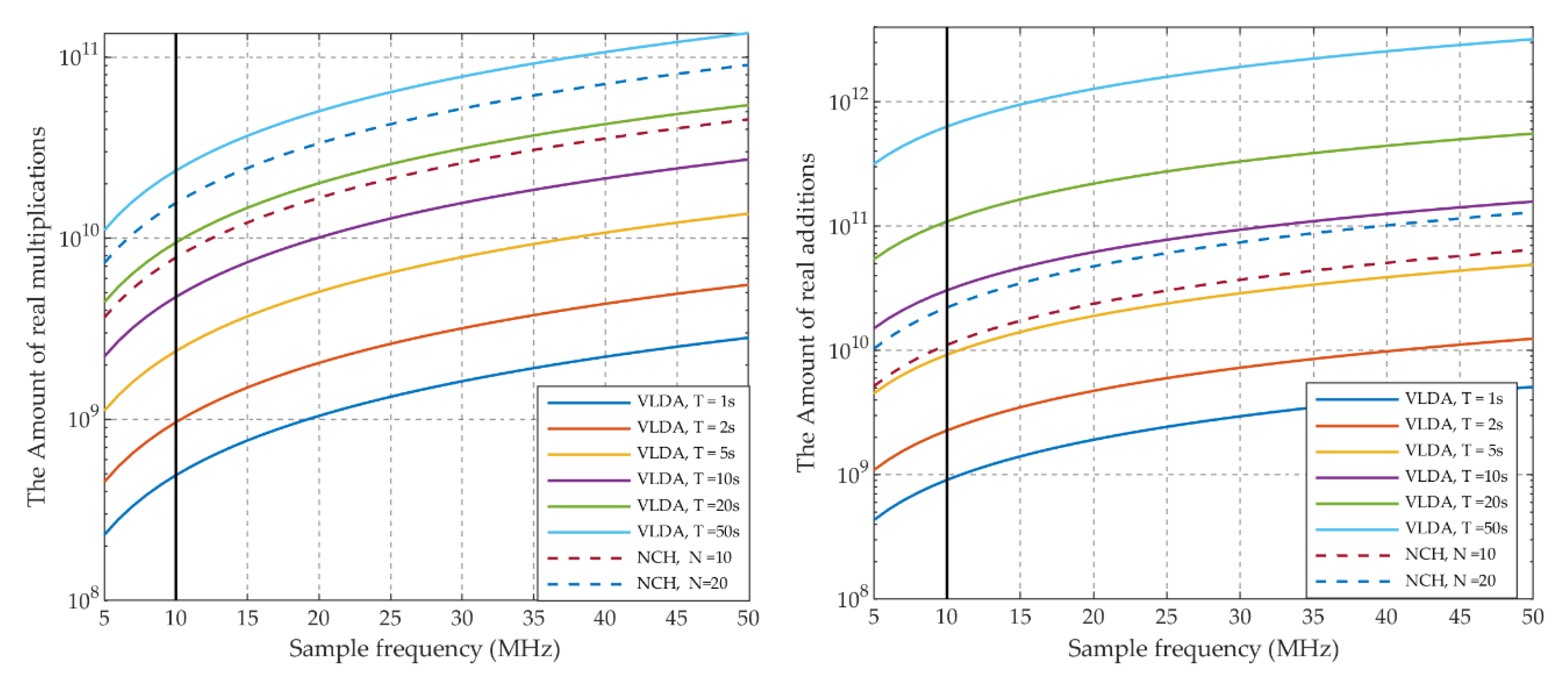 Sensors 20 01309 g007 Sensors 20 01309 g007