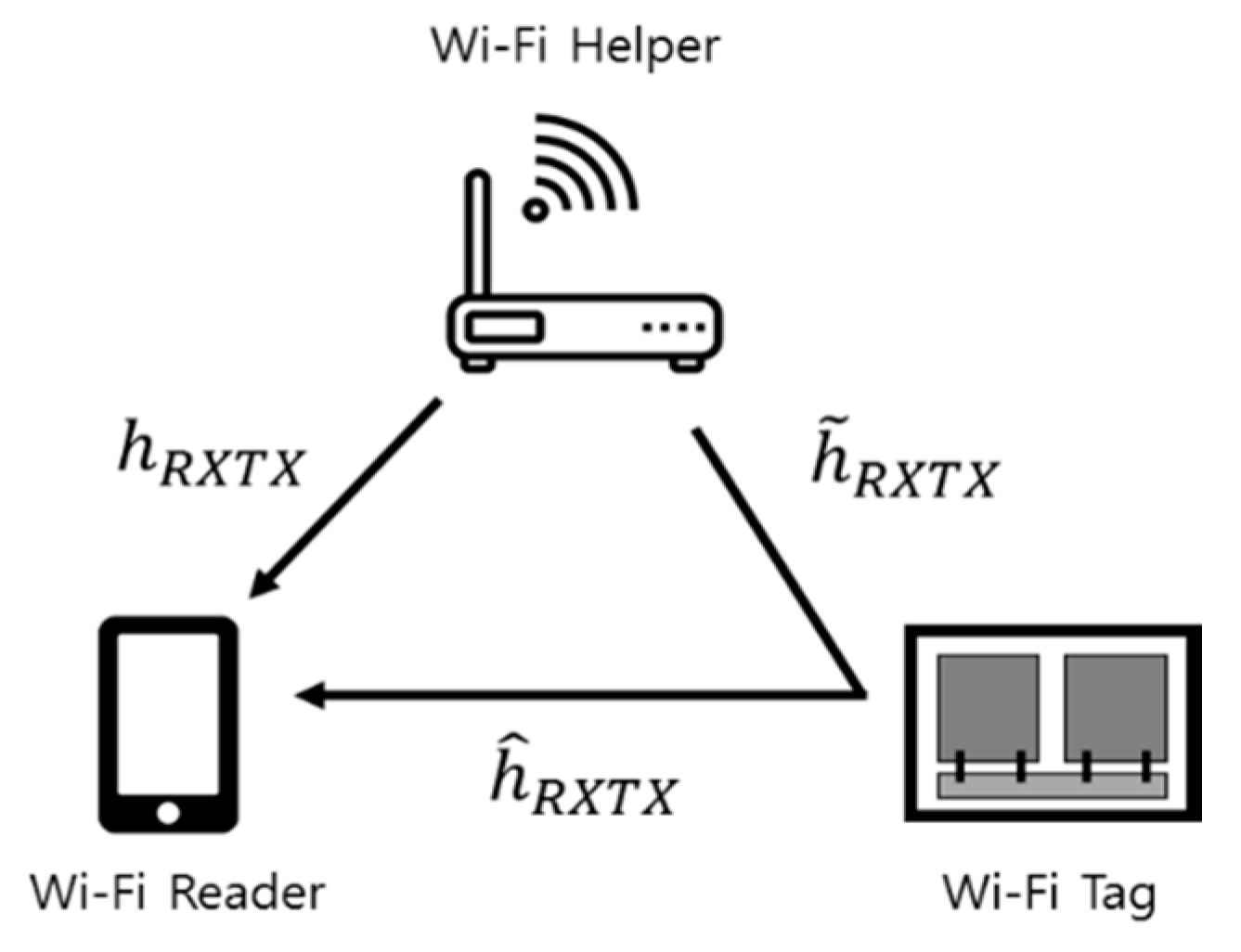 Sensors 20 01314 g001 Sensors 20 01314 g001