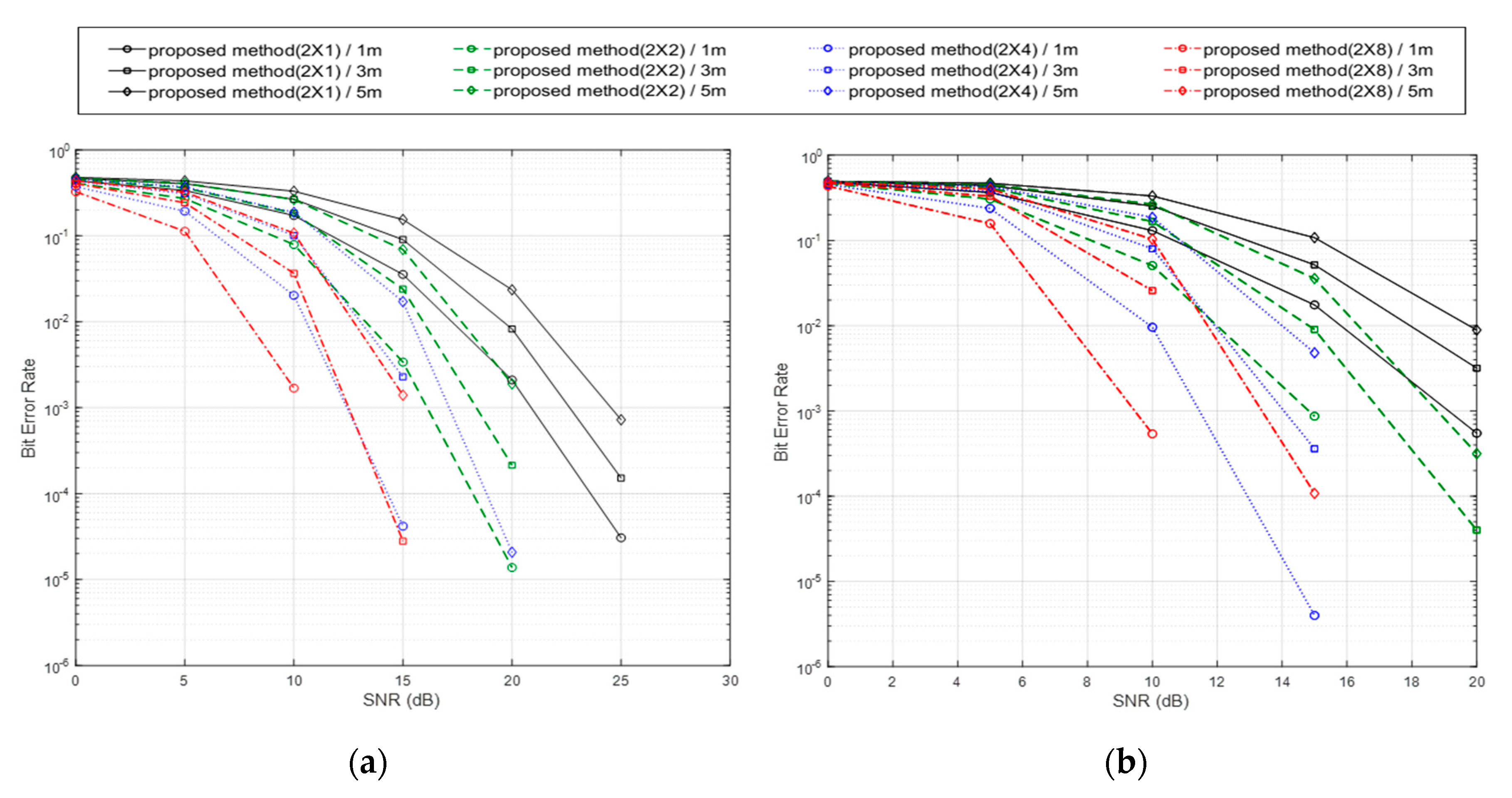 Sensors 20 01314 g006 Sensors 20 01314 g006
