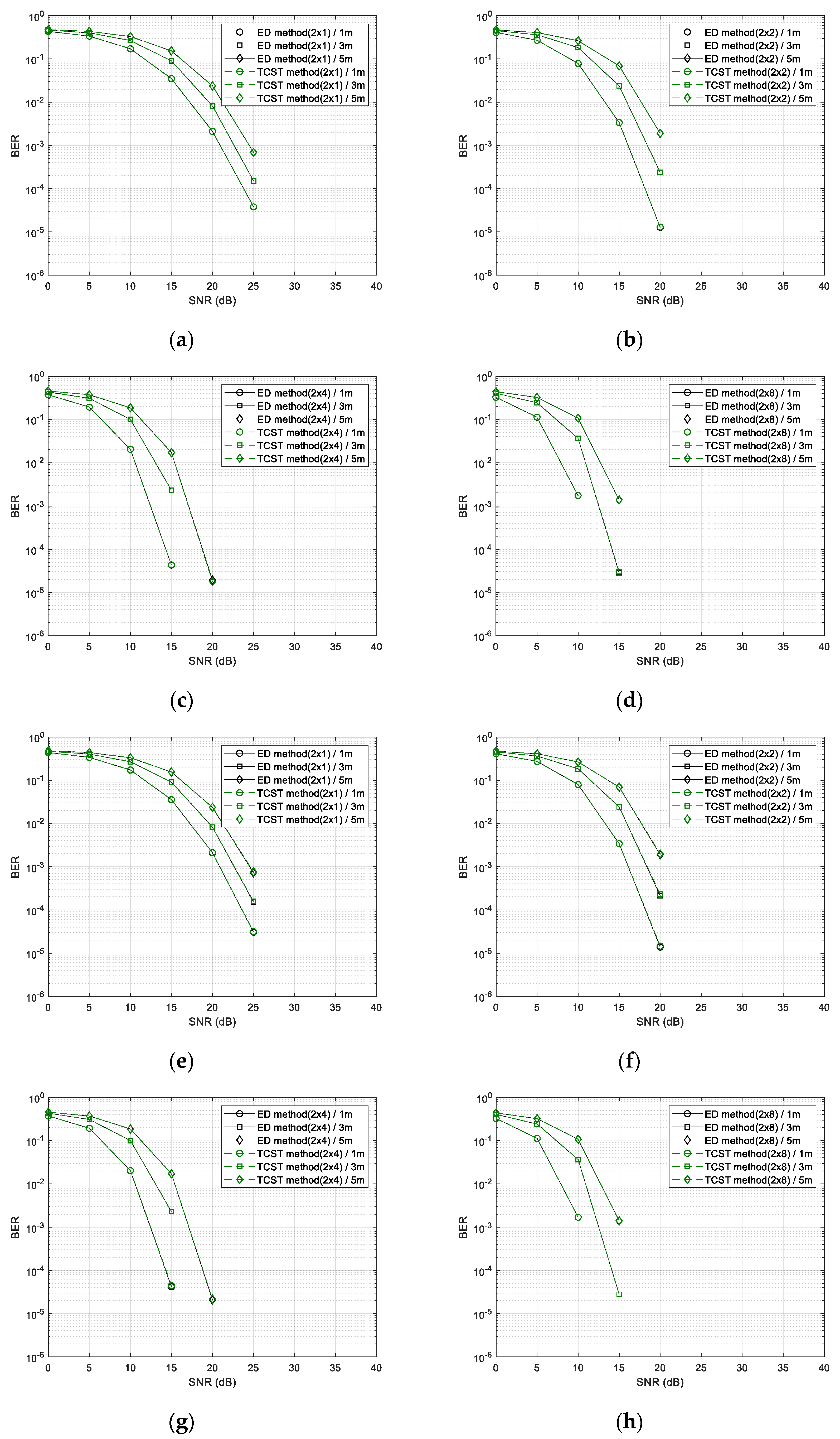 Sensors 20 01314 g010 Sensors 20 01314 g010