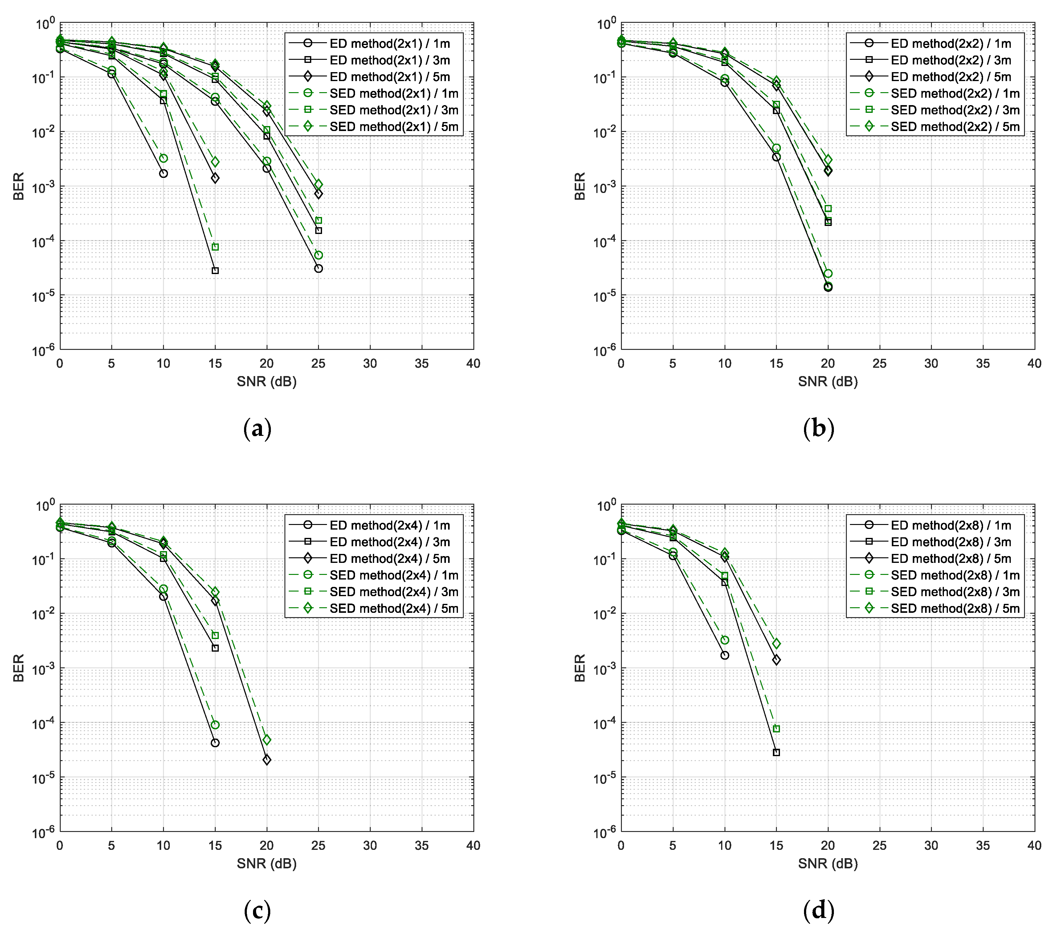 Sensors 20 01314 g011 Sensors 20 01314 g011