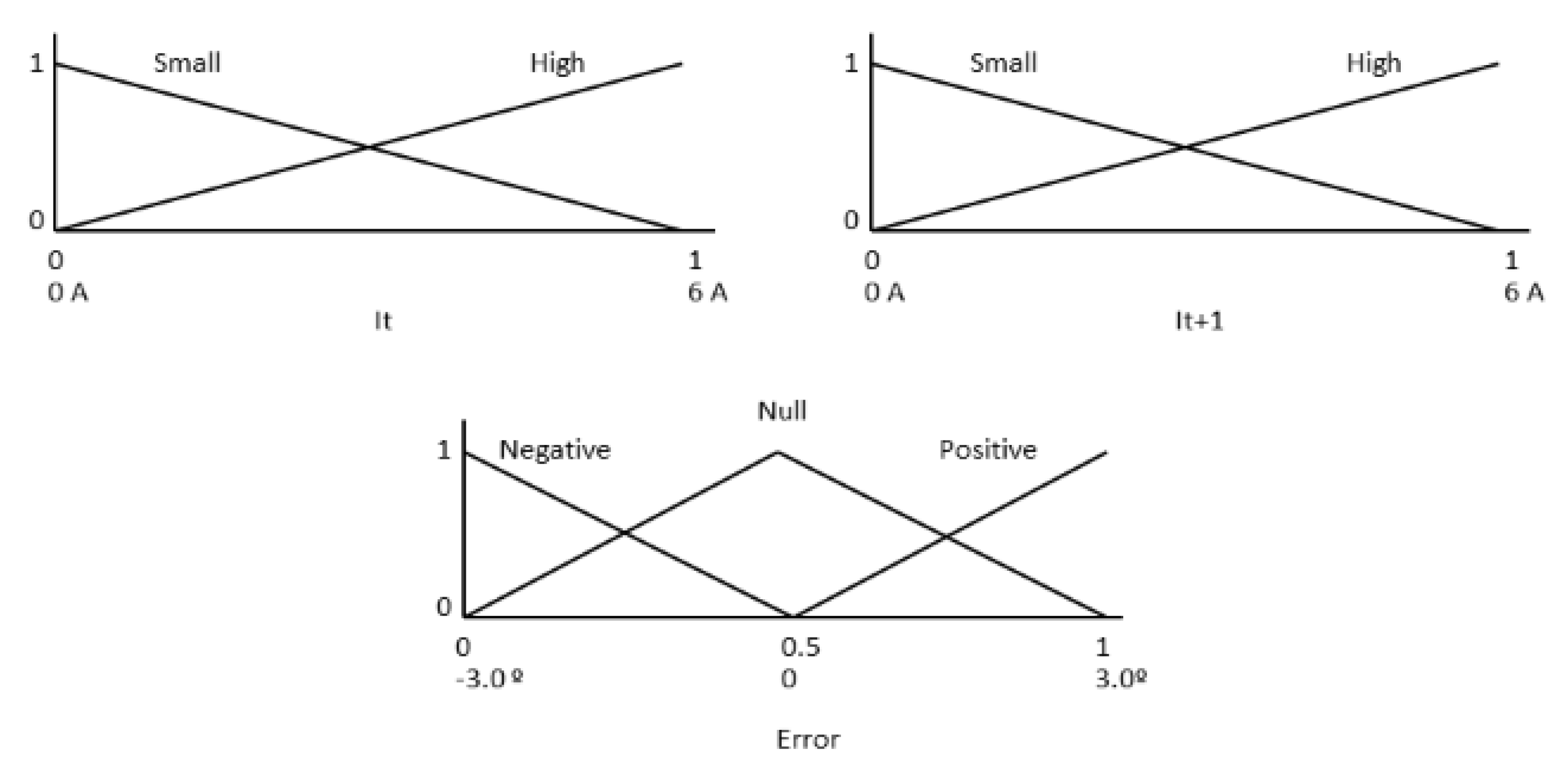 Sensors 20 01315 g006
