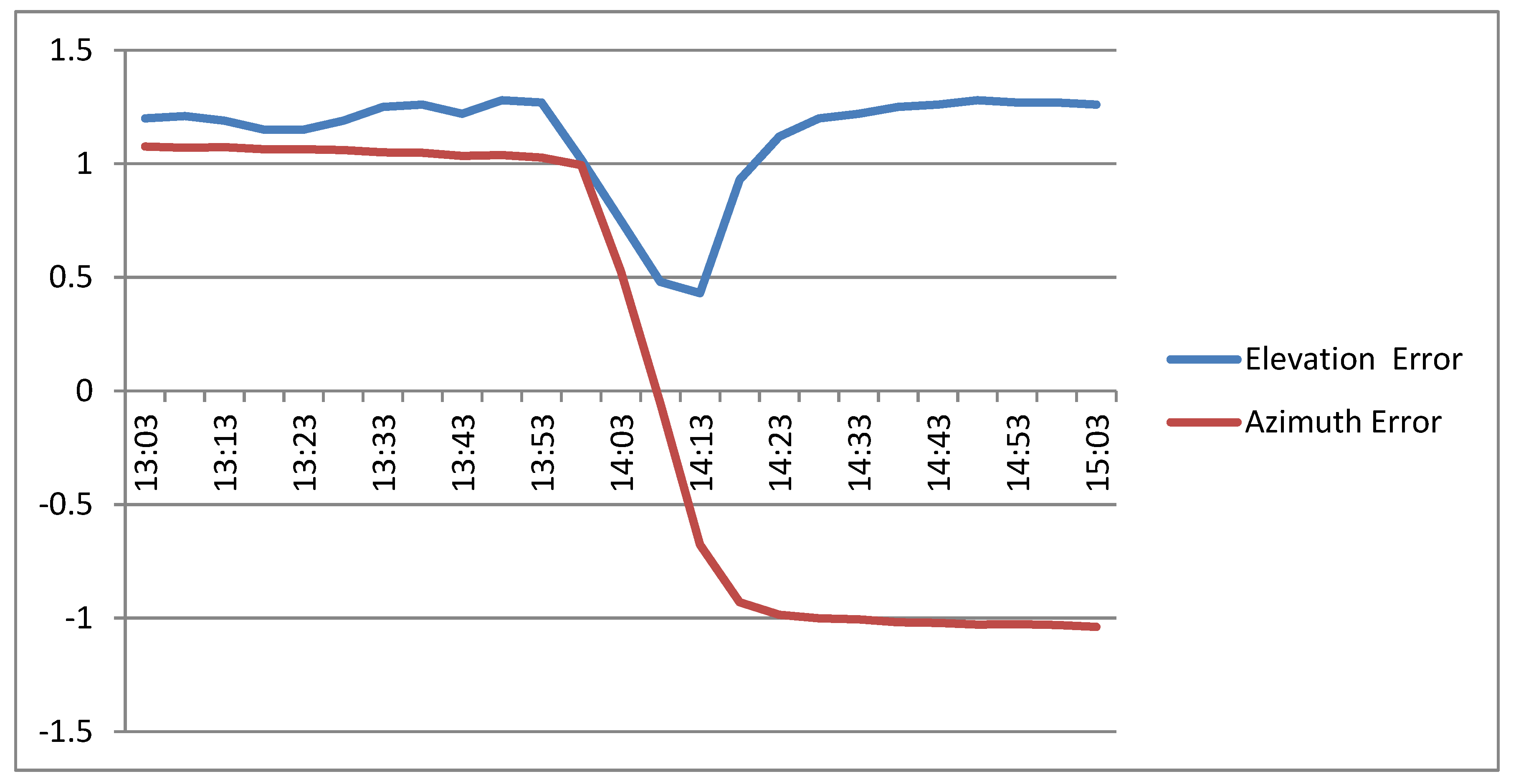 Sensors 20 01315 g016