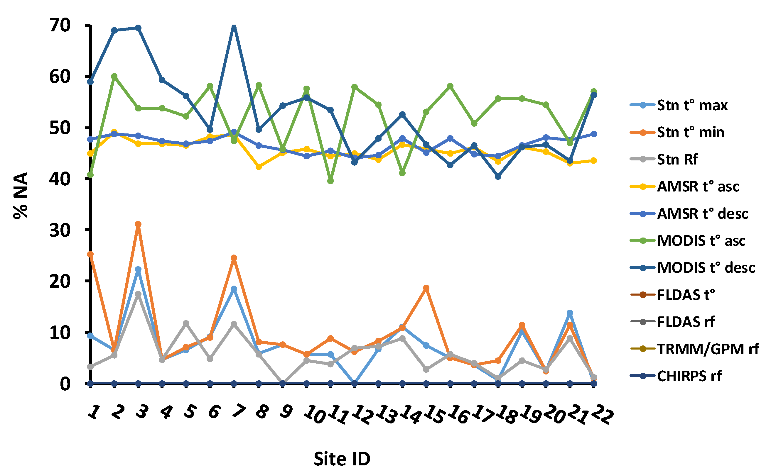 Sensors 20 01316 g002
