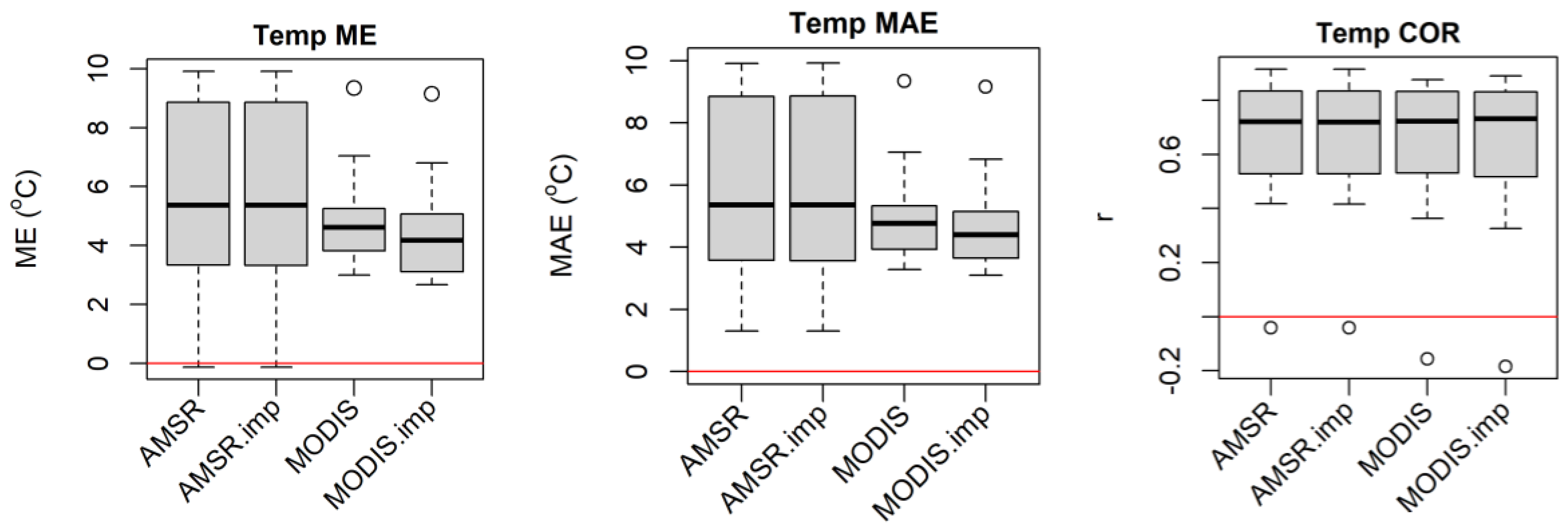 Sensors 20 01316 g003