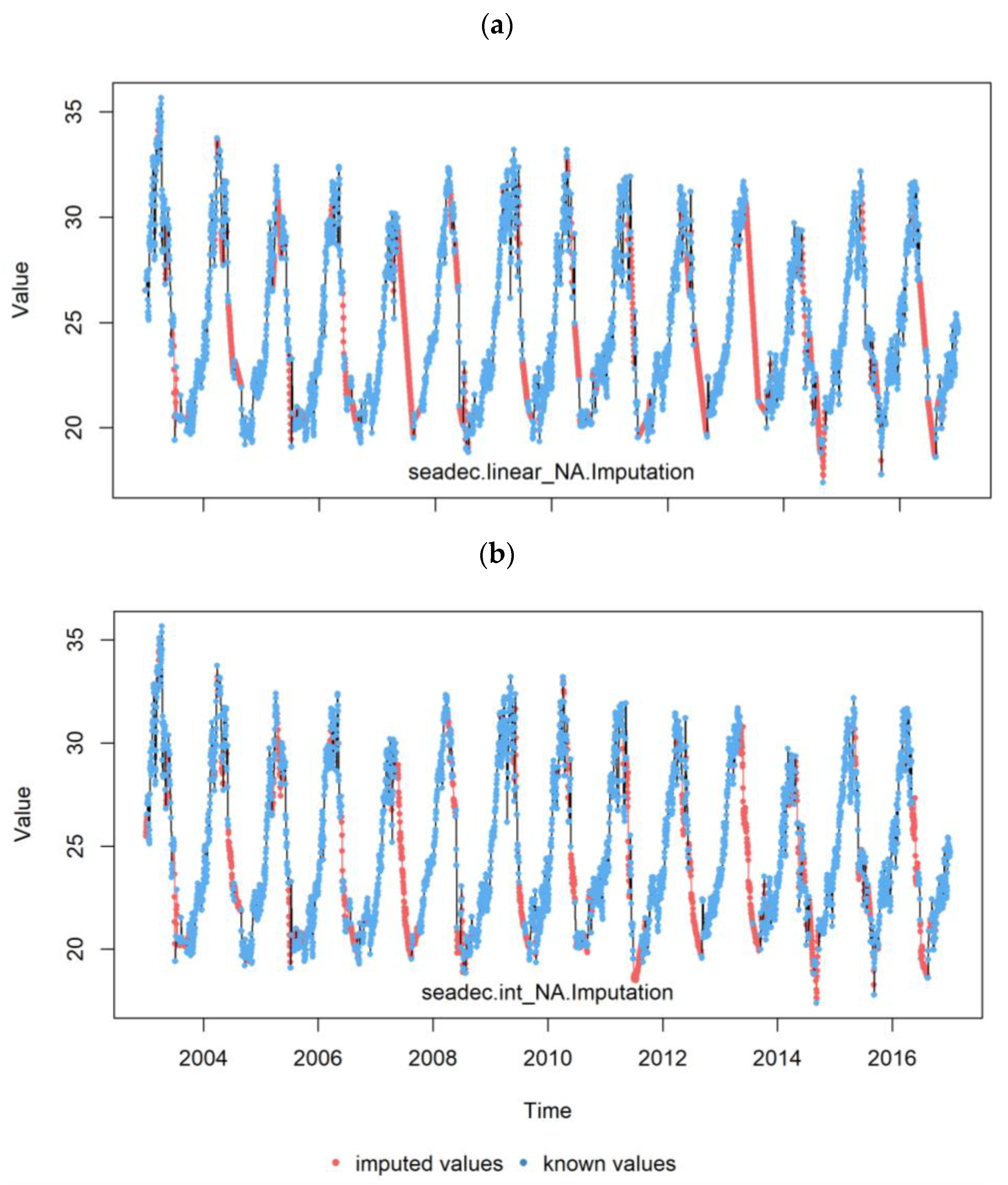 Sensors 20 01316 g004
