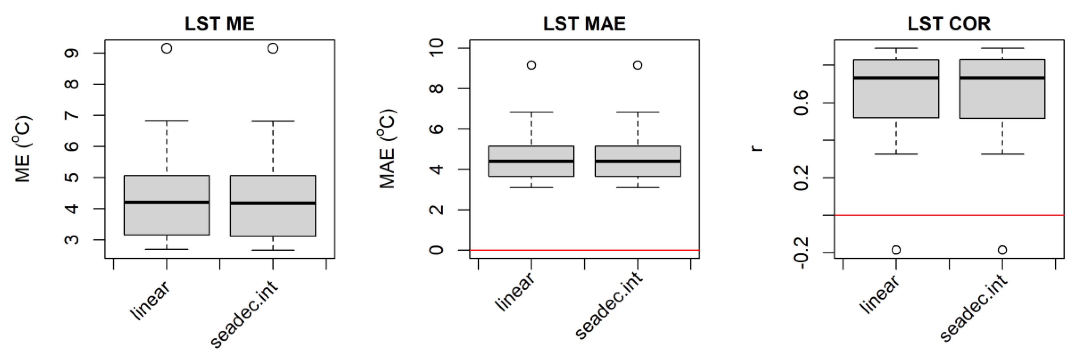 Sensors 20 01316 g005