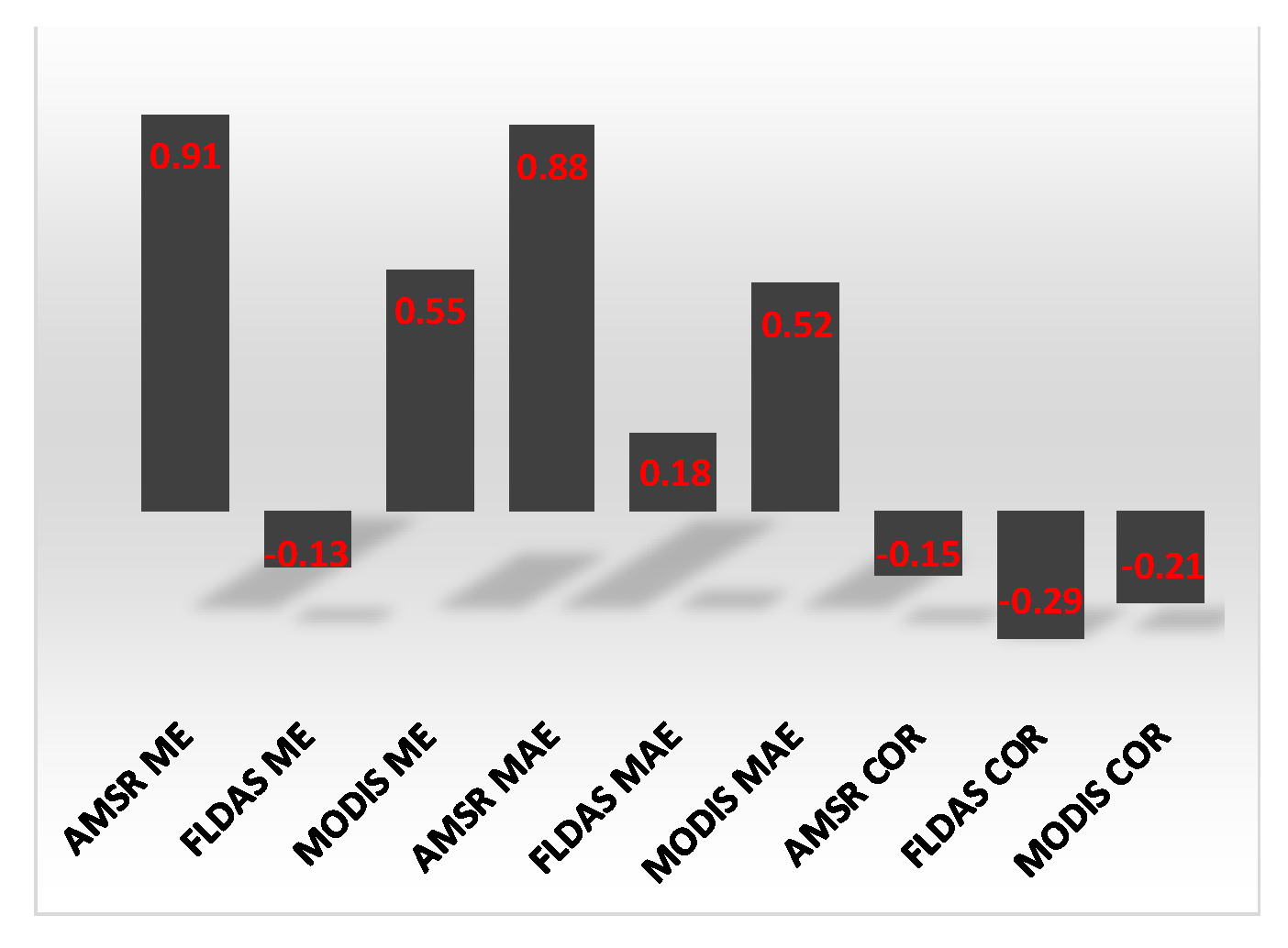 Sensors 20 01316 g011