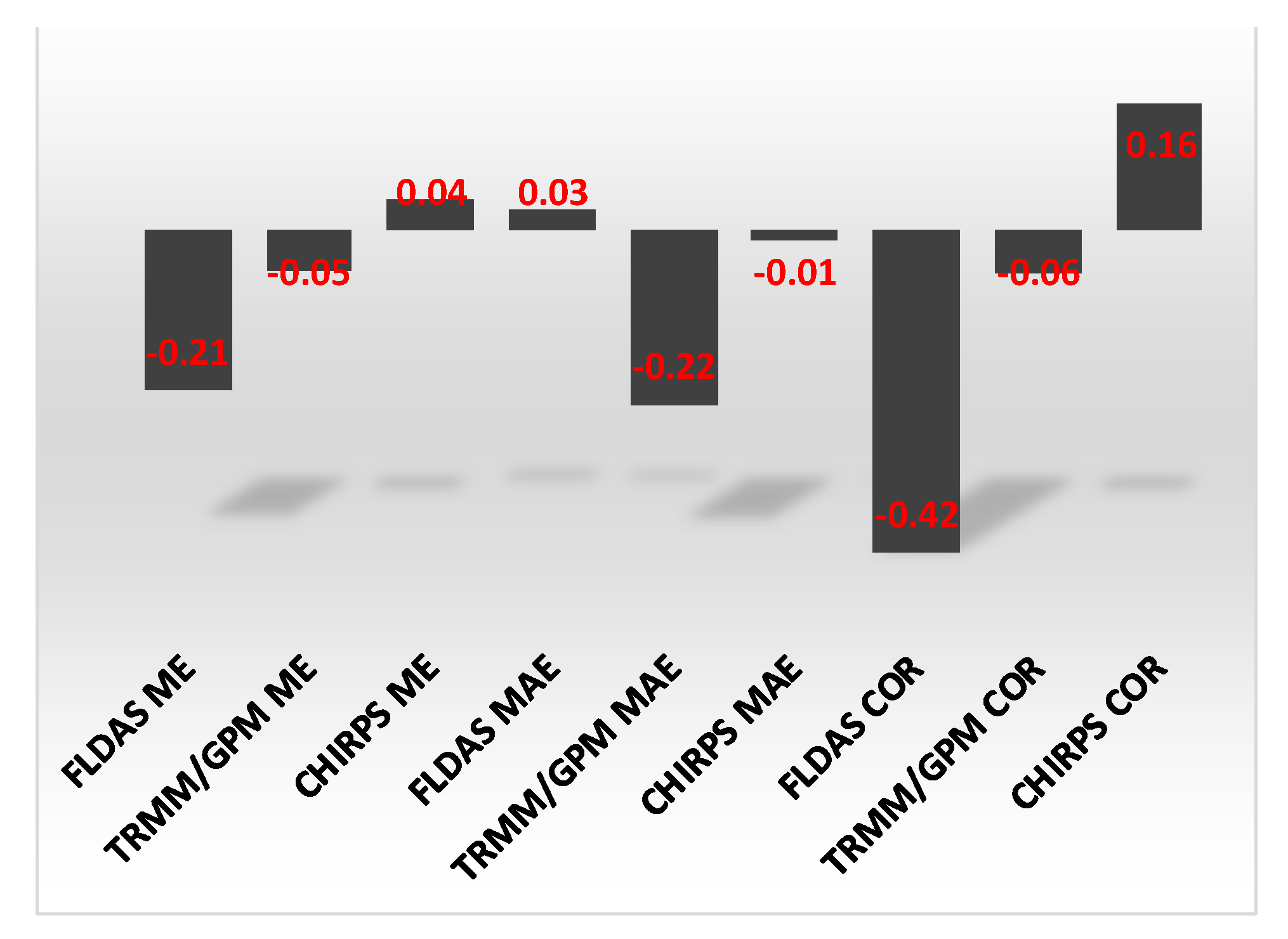 Sensors 20 01316 g013