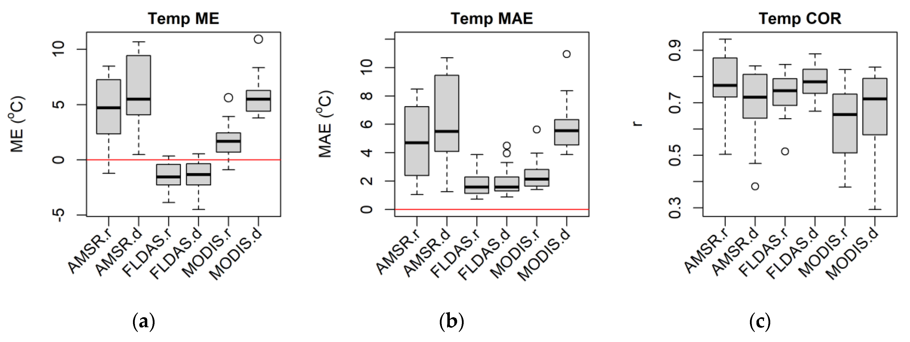 Sensors 20 01316 g014a