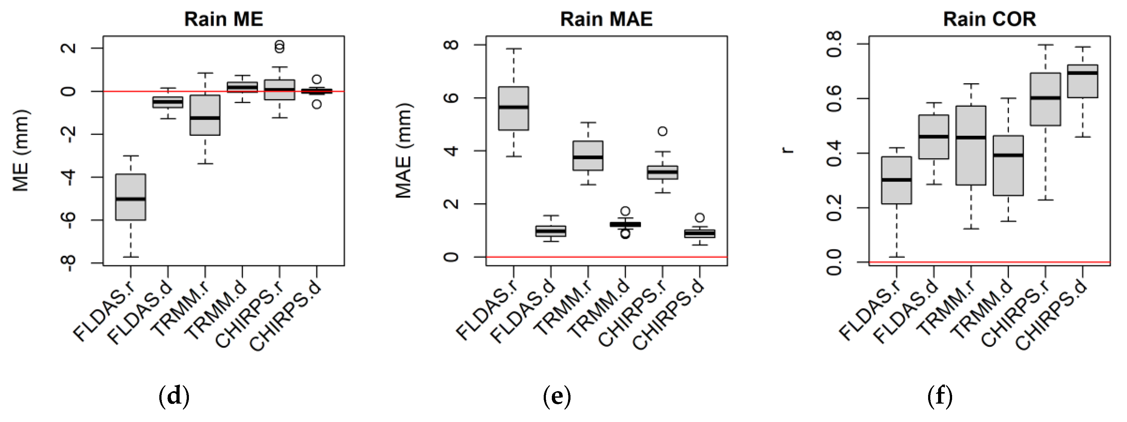 Sensors 20 01316 g014b