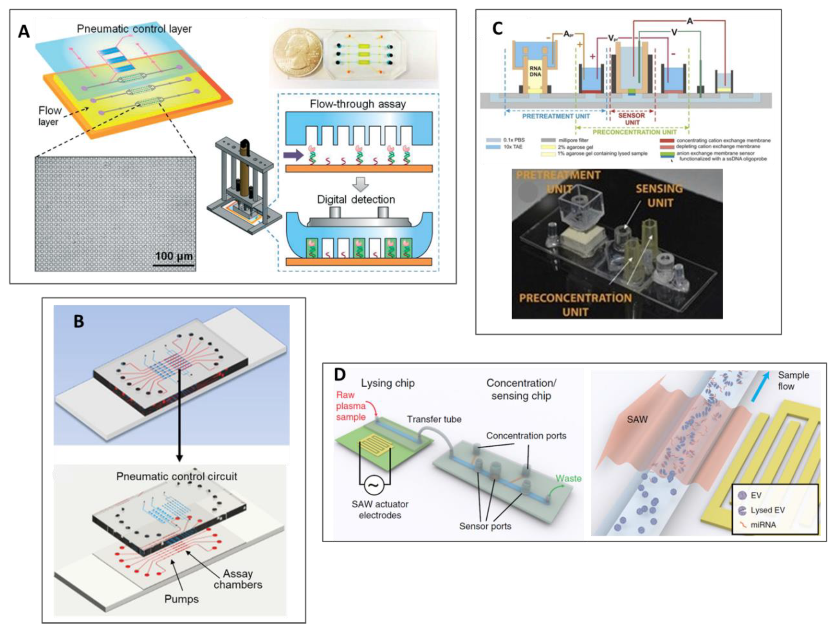 System Modularity Chip for Analysis of Rare Targets (SMART-Chip): Liquid  Biopsy Samples