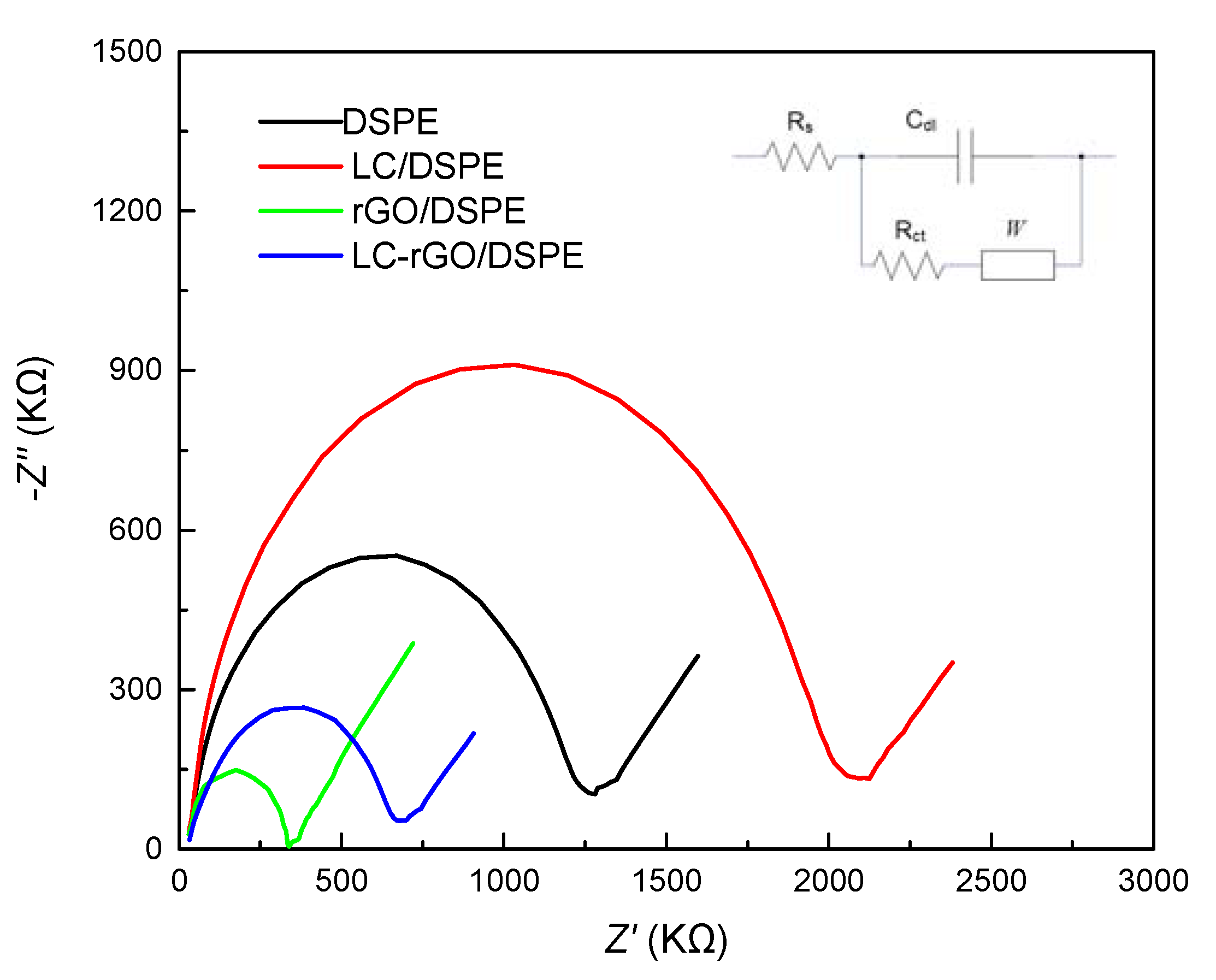 Sensors 20 01322 g003 Sensors 20 01322 g003