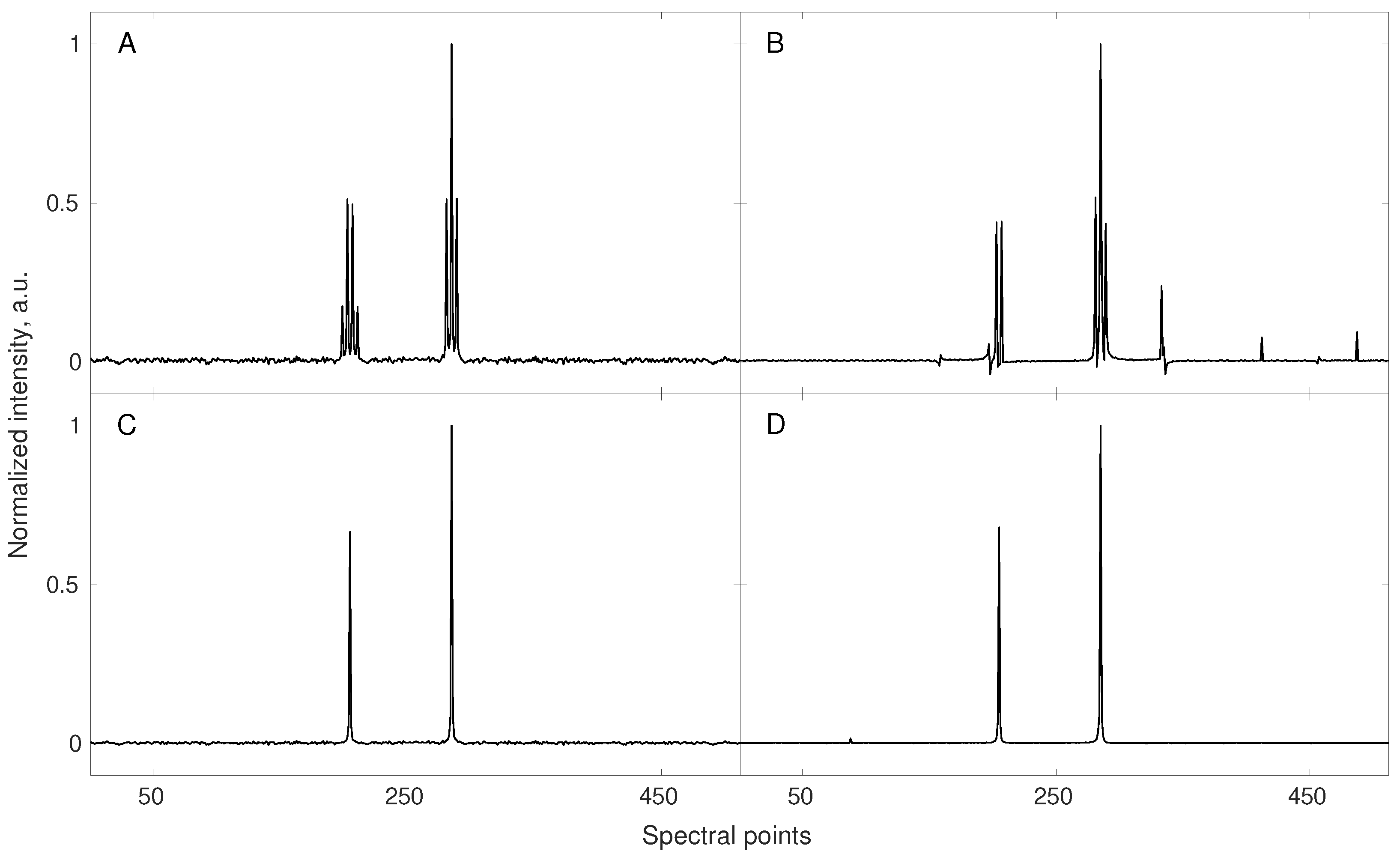 Sensors 20 01325 g001 Sensors 20 01325 g001
