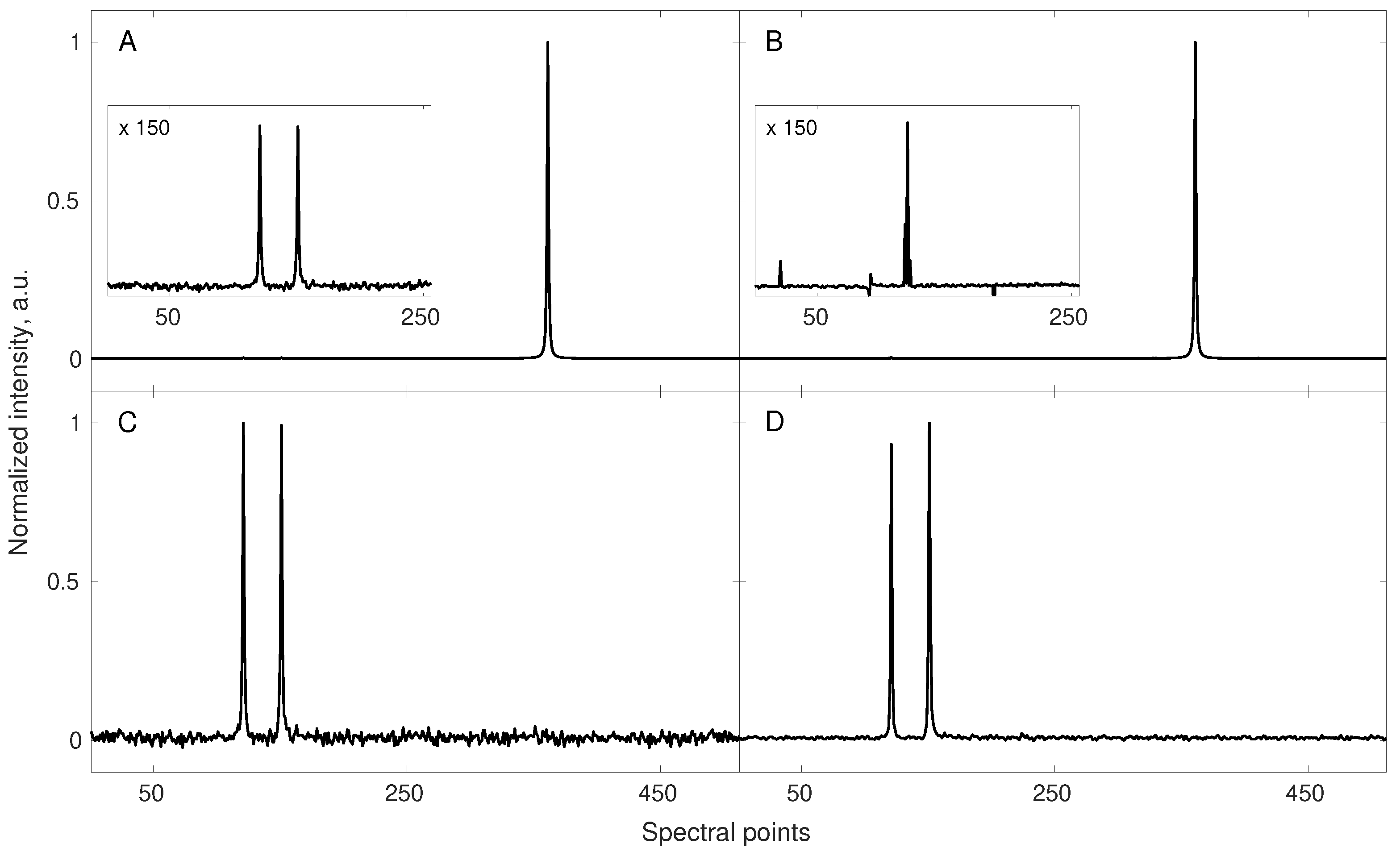 Sensors 20 01325 g002 Sensors 20 01325 g002