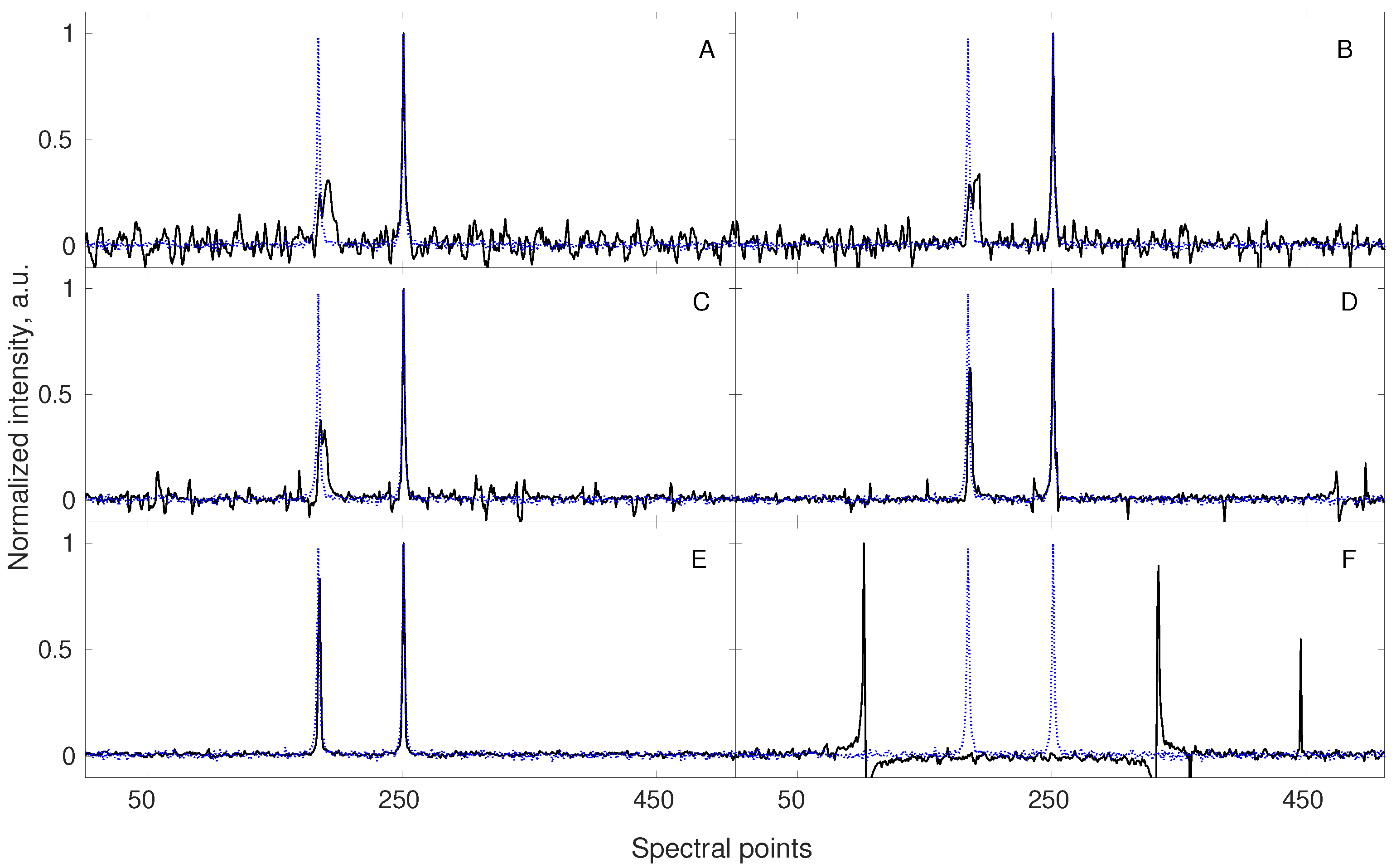 Sensors 20 01325 g005 Sensors 20 01325 g005