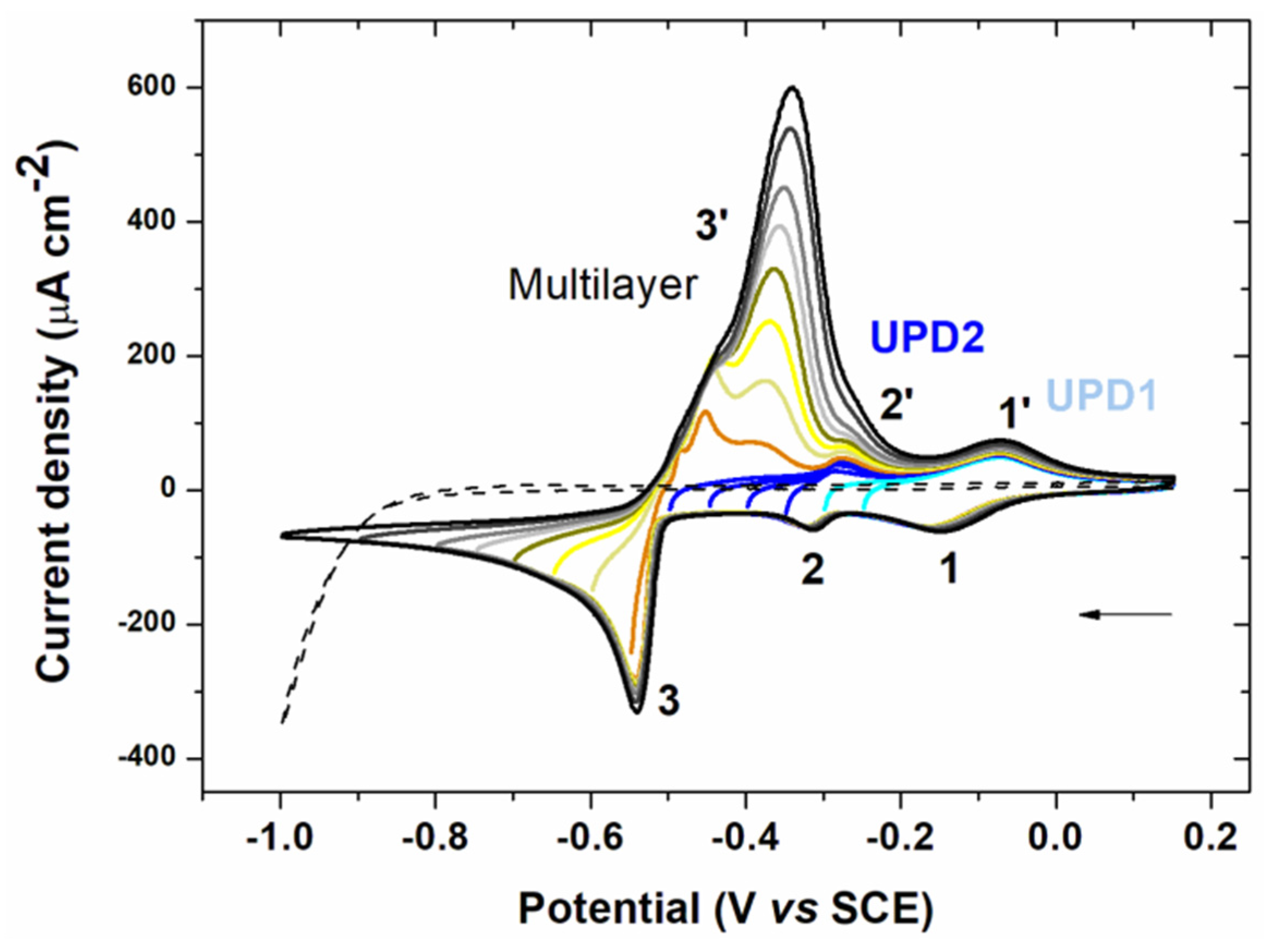 Sensors 20 01327 g002 Sensors 20 01327 g002