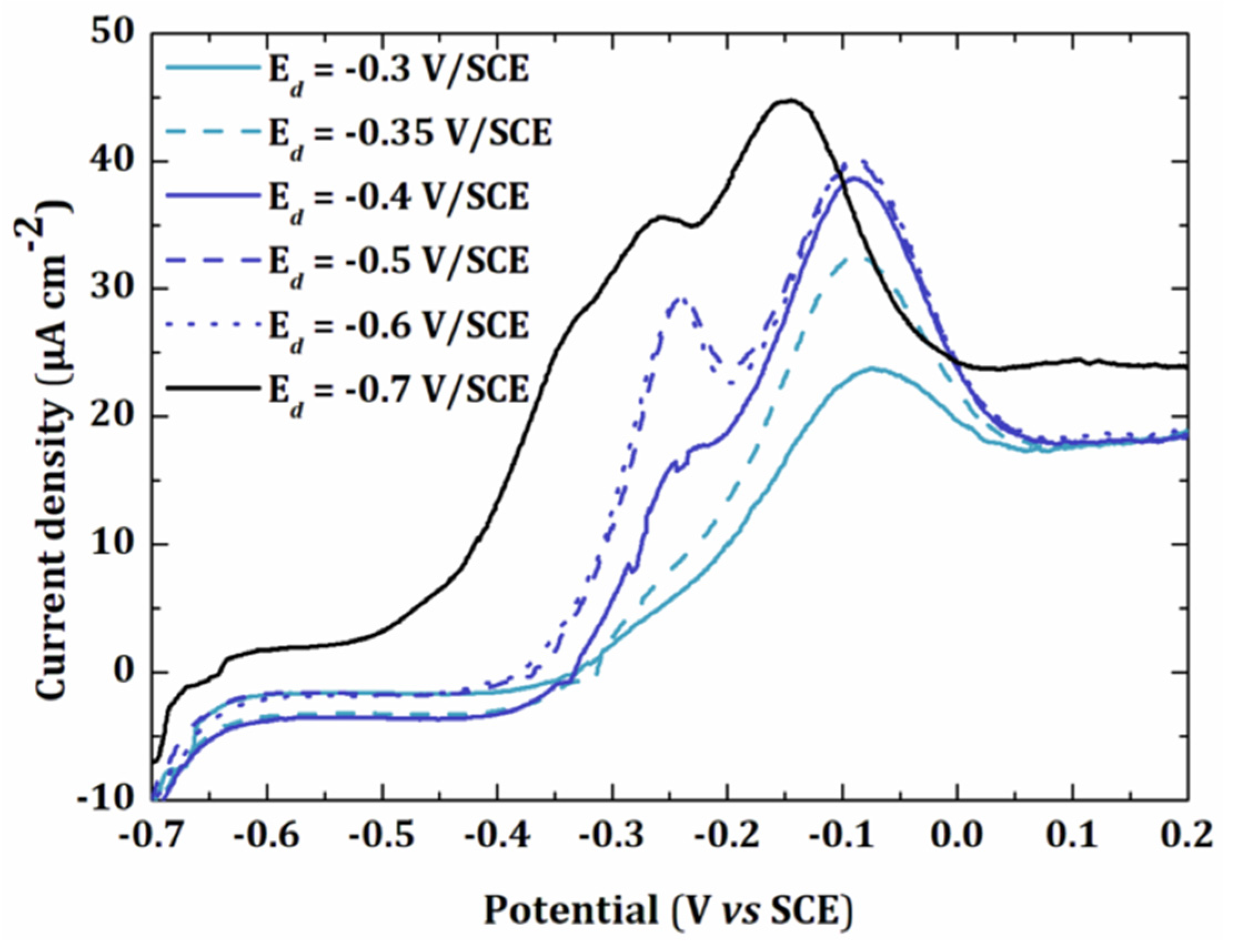 Sensors 20 01327 g003 Sensors 20 01327 g003