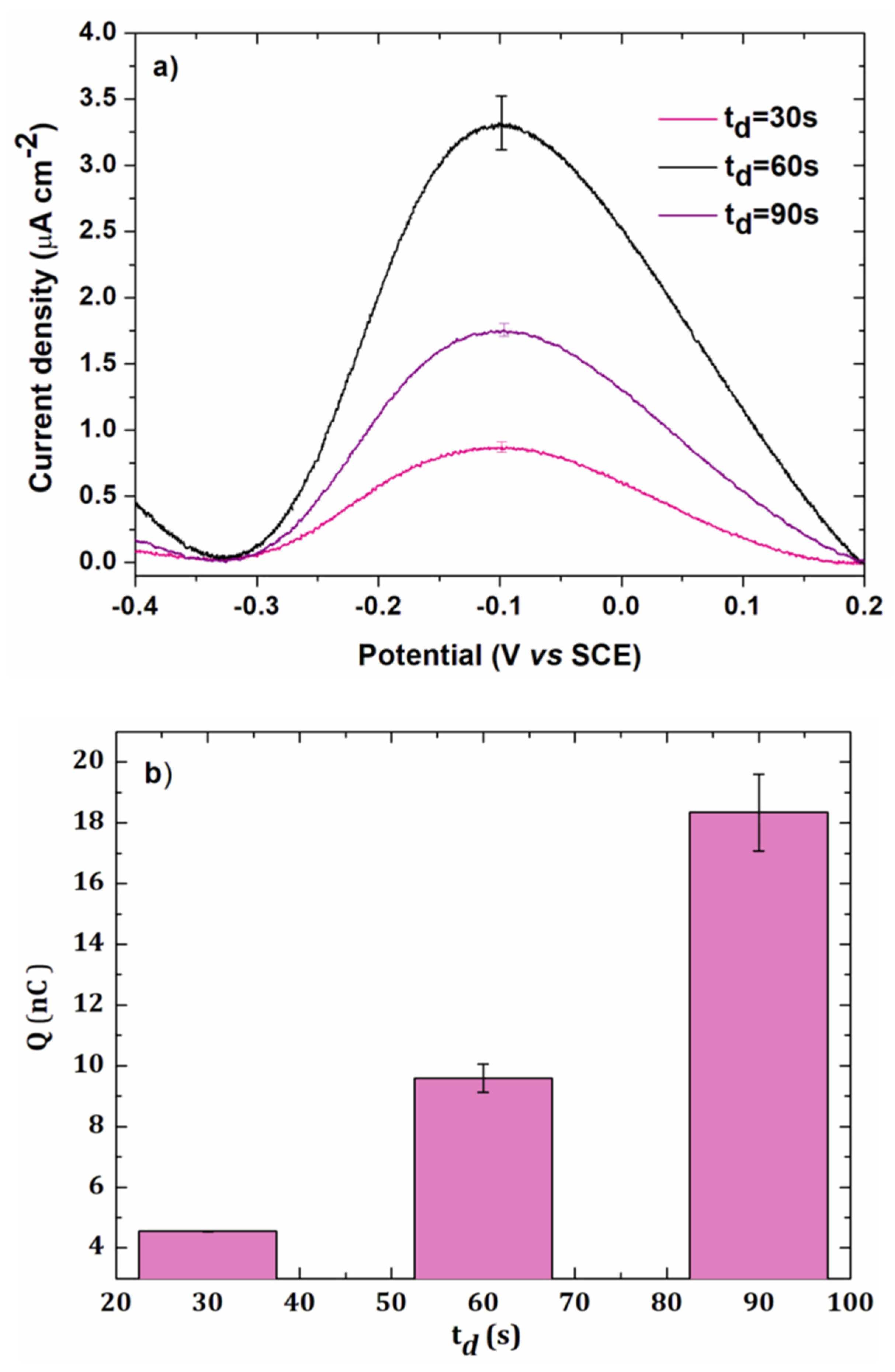 Sensors 20 01327 g004 Sensors 20 01327 g004