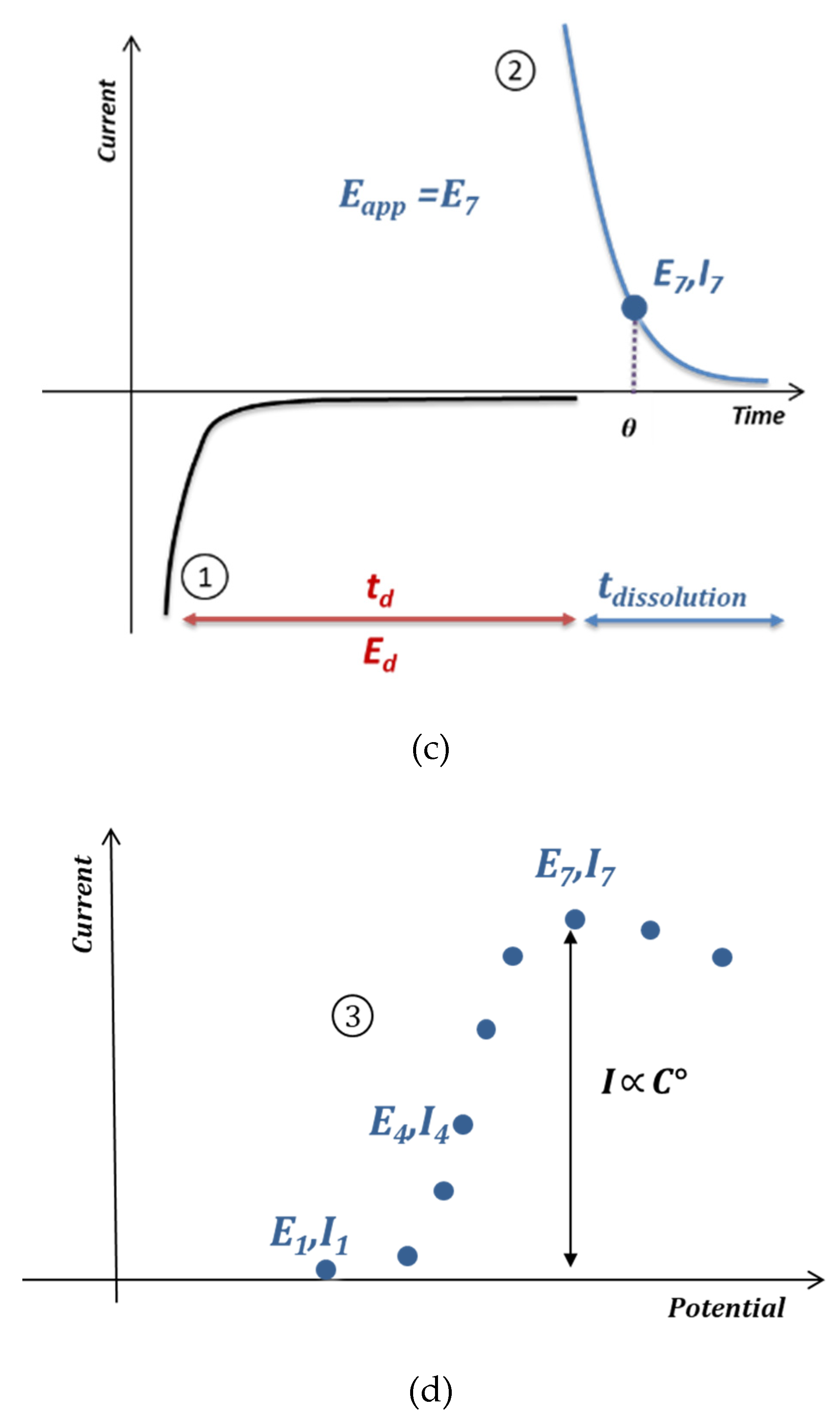 Sensors 20 01327 g005b Sensors 20 01327 g005b