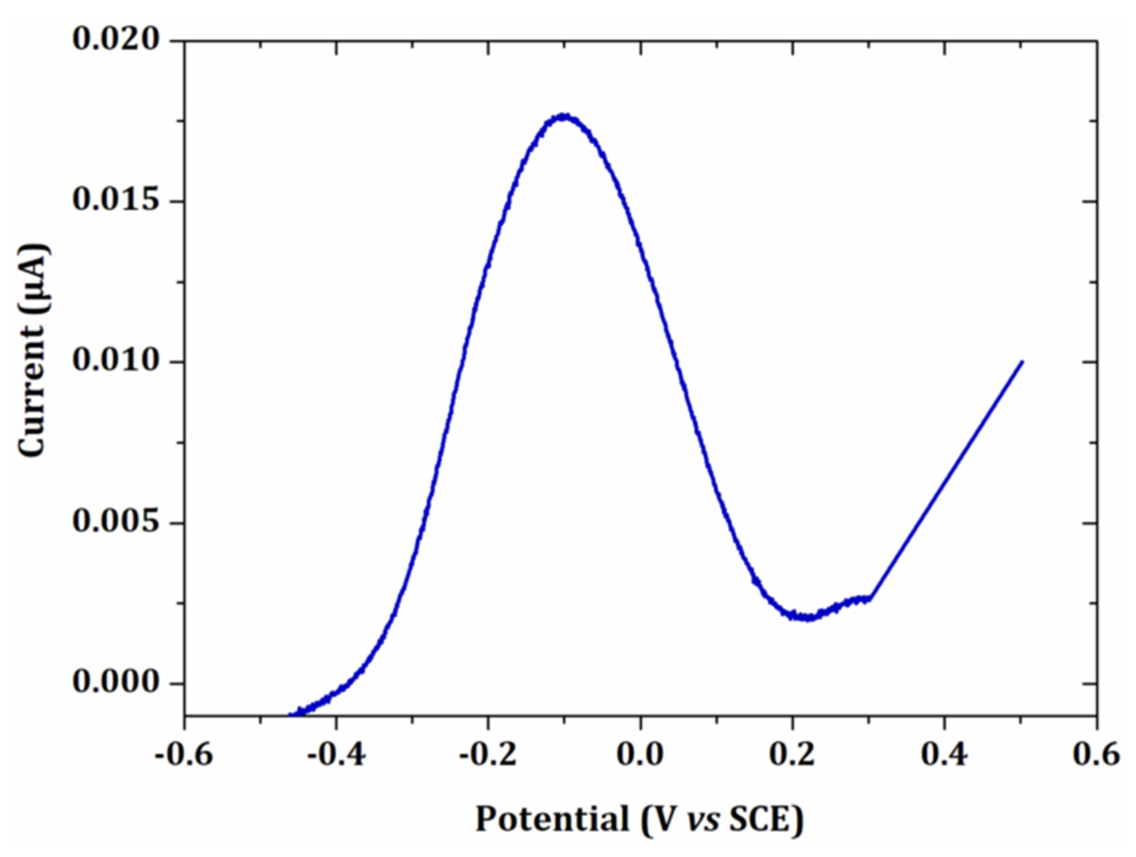 Sensors 20 01327 g008 Sensors 20 01327 g008