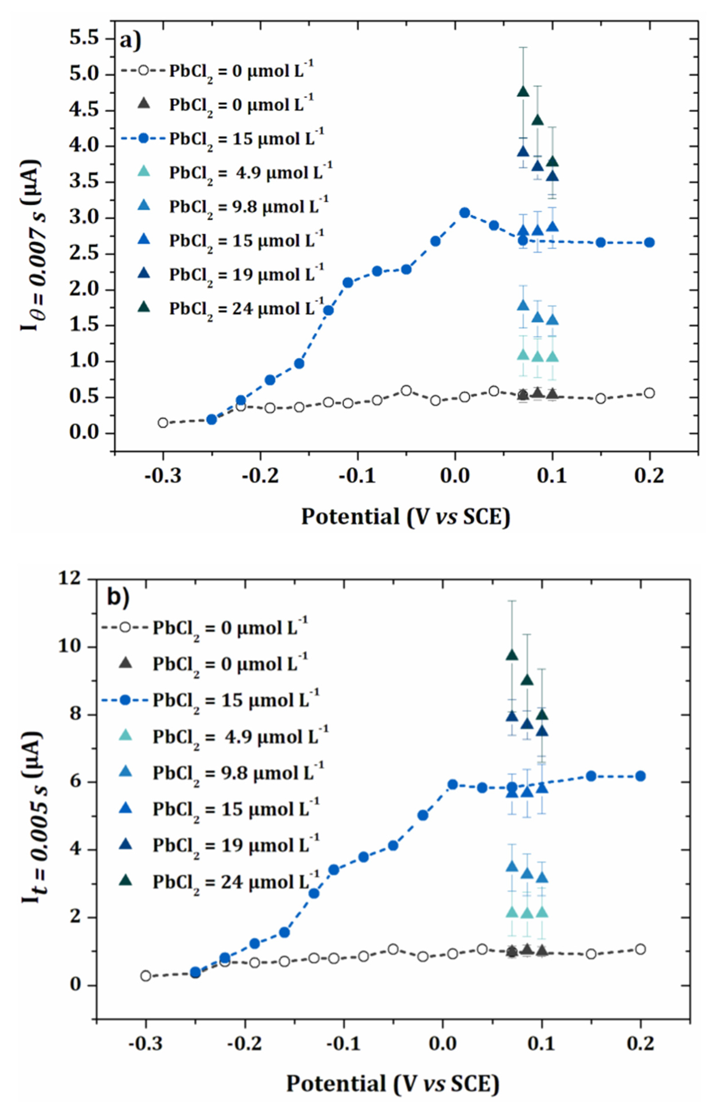 Sensors 20 01327 g009 Sensors 20 01327 g009