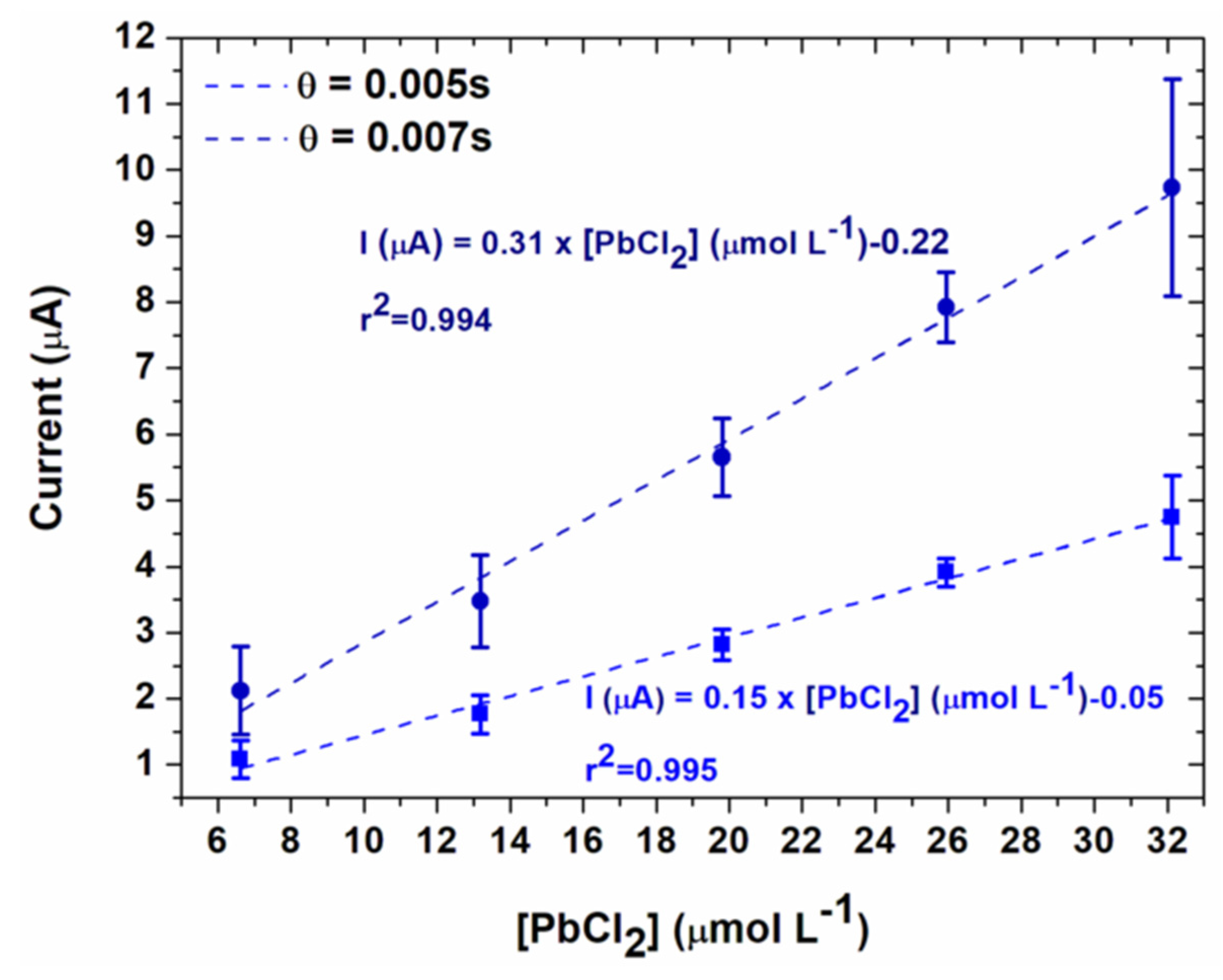Sensors 20 01327 g010 Sensors 20 01327 g010