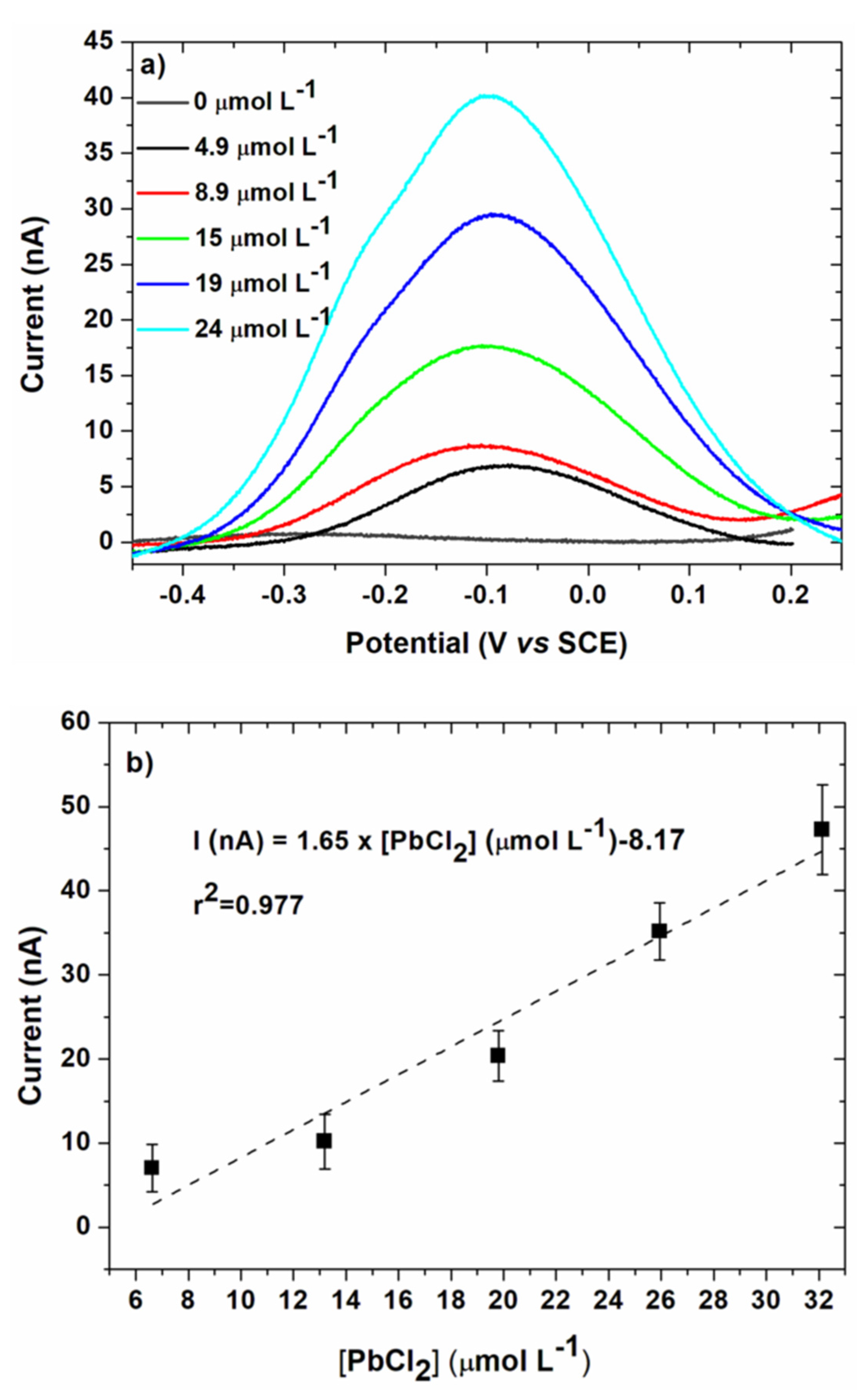 Sensors 20 01327 g011 Sensors 20 01327 g011
