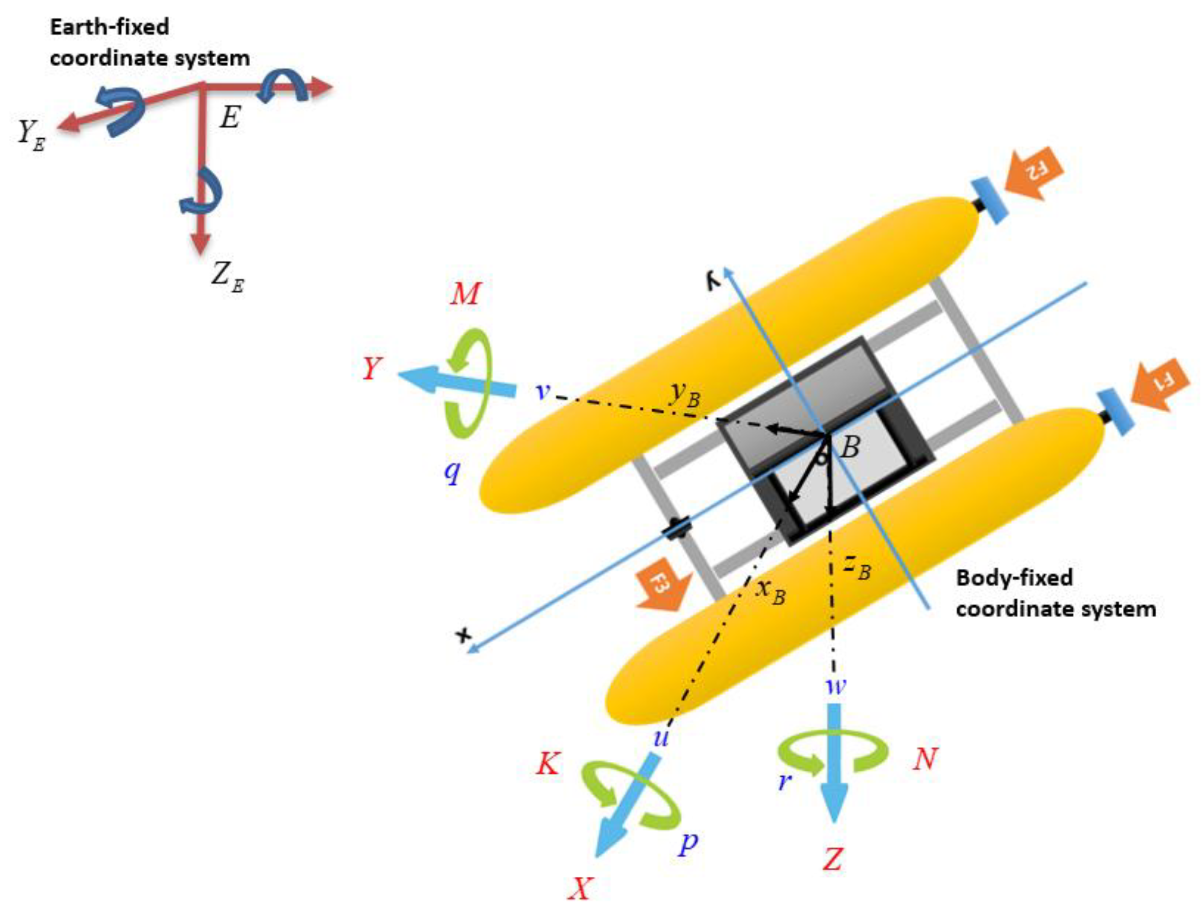 Sensors Free Full Text Study On Dynamic Behavior Of Unmanned Surface Vehicle Linked Unmanned Underwater Vehicle System For Underwater Exploration Html