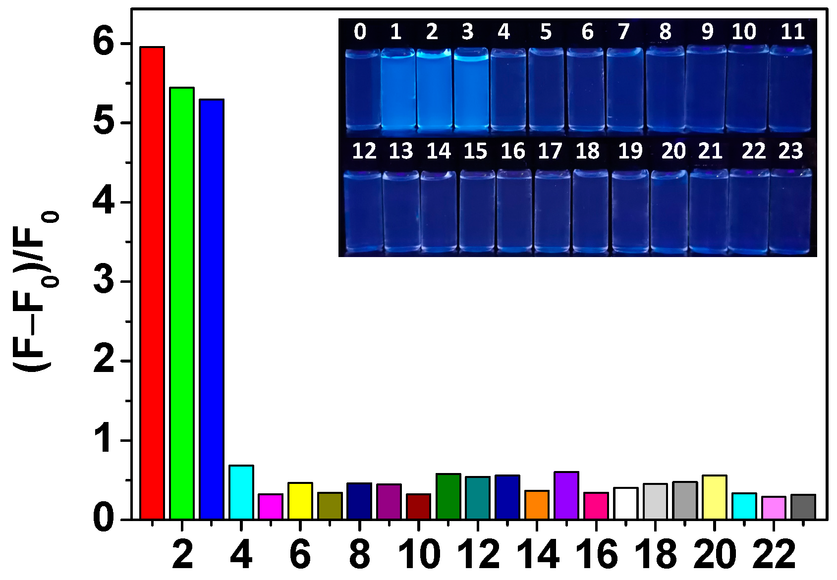 Sensors 20 01331 g004
